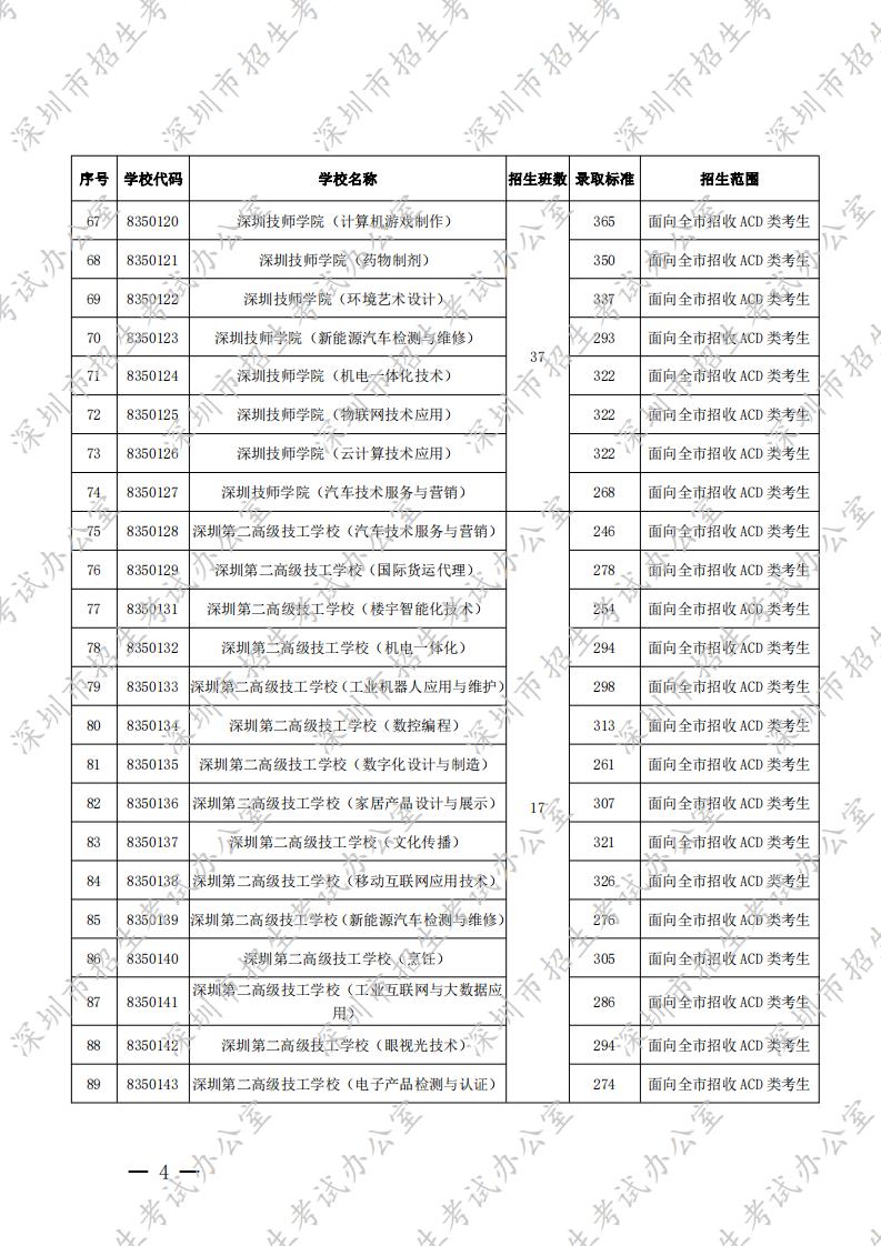 深圳市招生考试办公室关于公布2020年我市高中阶段学校第二批录取标准及相关工作的通知 - ch水_03.jpg