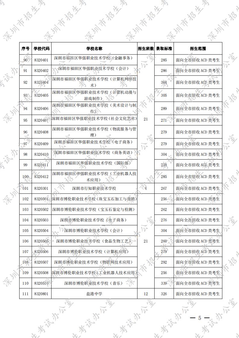 深圳市招生考试办公室关于公布2020年我市高中阶段学校第二批录取标准及相关工作的通知 - ch水_04.jpg