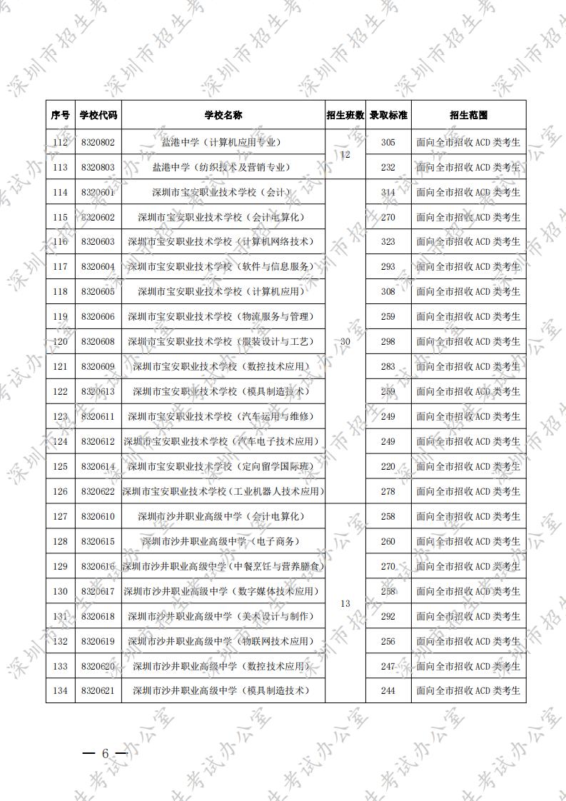 深圳市招生考试办公室关于公布2020年我市高中阶段学校第二批录取标准及相关工作的通知 - ch水_05.jpg