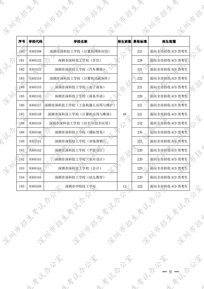 深圳市招生考试办公室关于公布2020年我市高中阶段学校第二批录取标准及相关工作的通知 - ch水_08.jpg