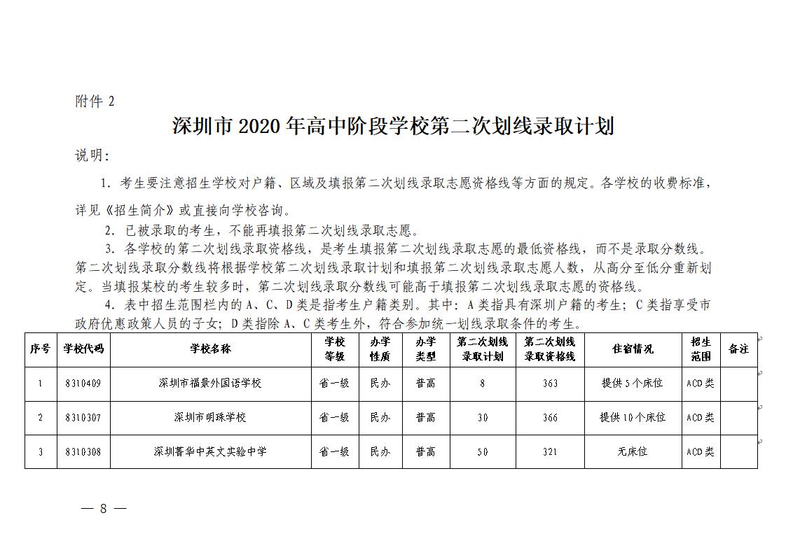 （深招办〔2020〕172号）深圳市招生考试办公室关于做好2020年中考填报第二次划线录取志愿和录取工作的通知(定稿)_08.jpg