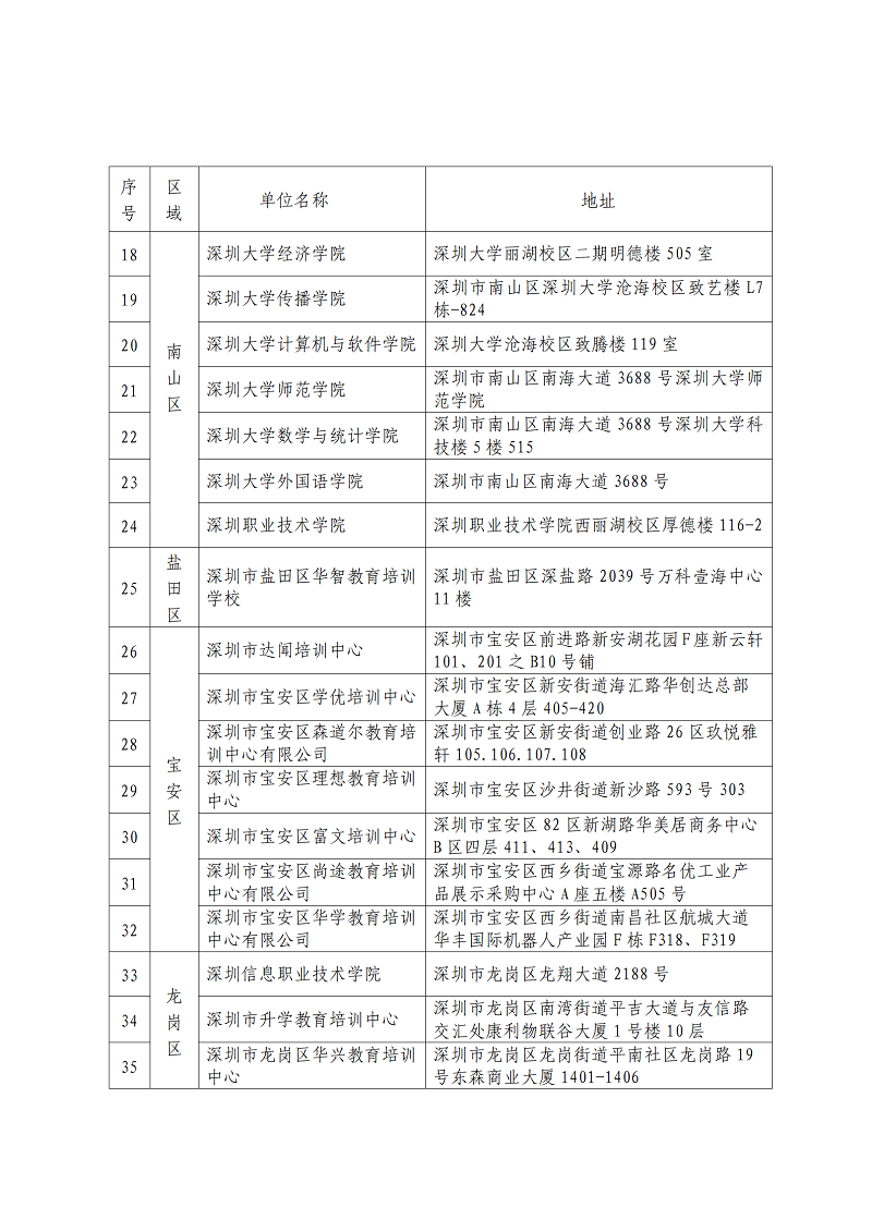 4.深圳市2021年度高等教育自学考试社会助学组织信息公告_03.png
