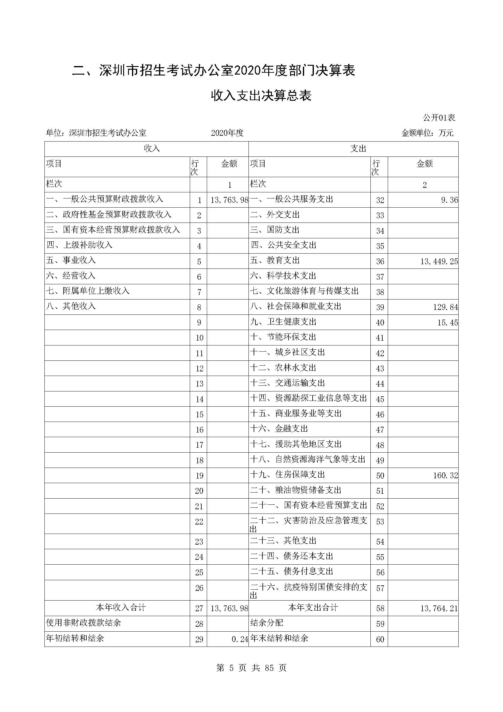 深圳市招生考试办公室2020年度部门决算_页面_06.jpg