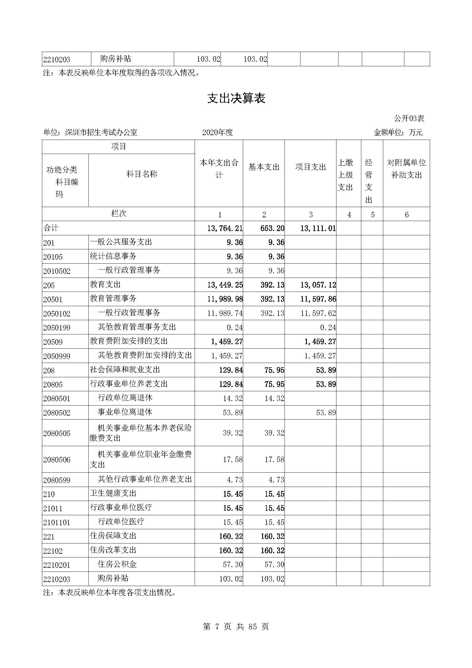 深圳市招生考试办公室2020年度部门决算_页面_08.jpg