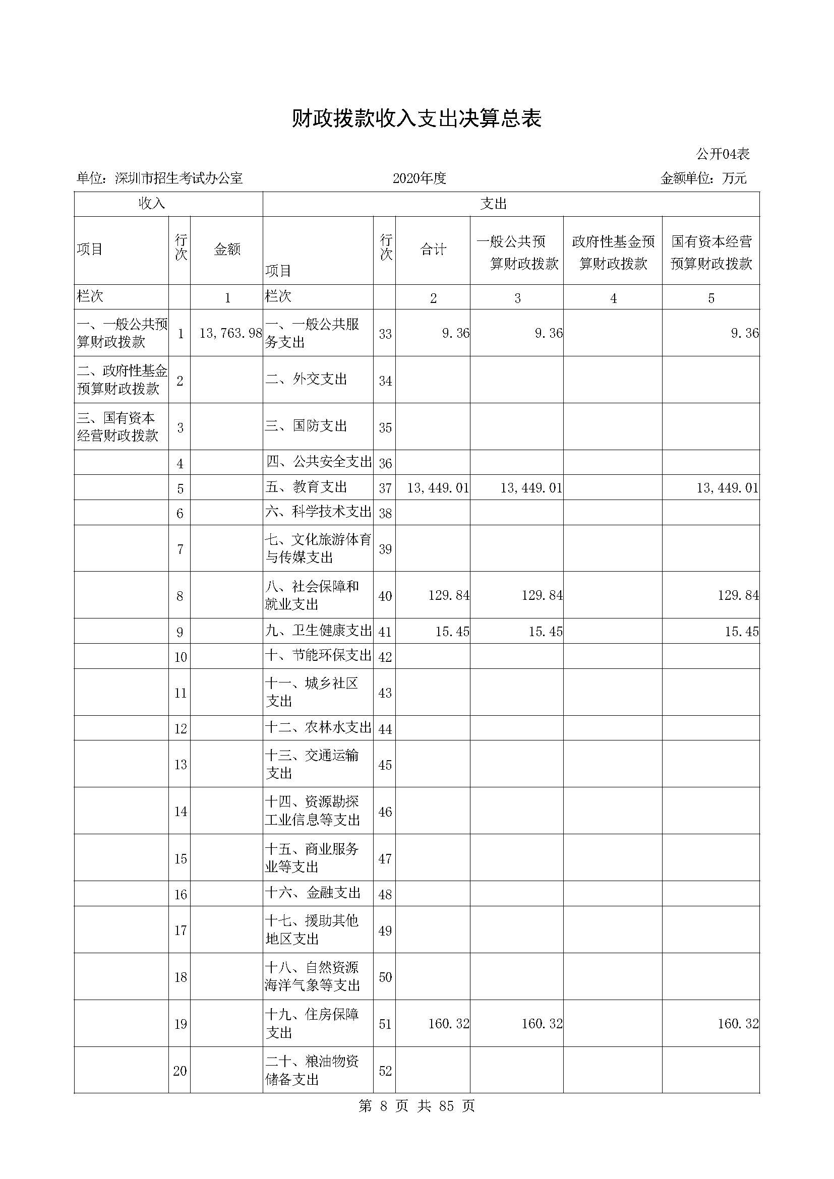 深圳市招生考试办公室2020年度部门决算_页面_09.jpg