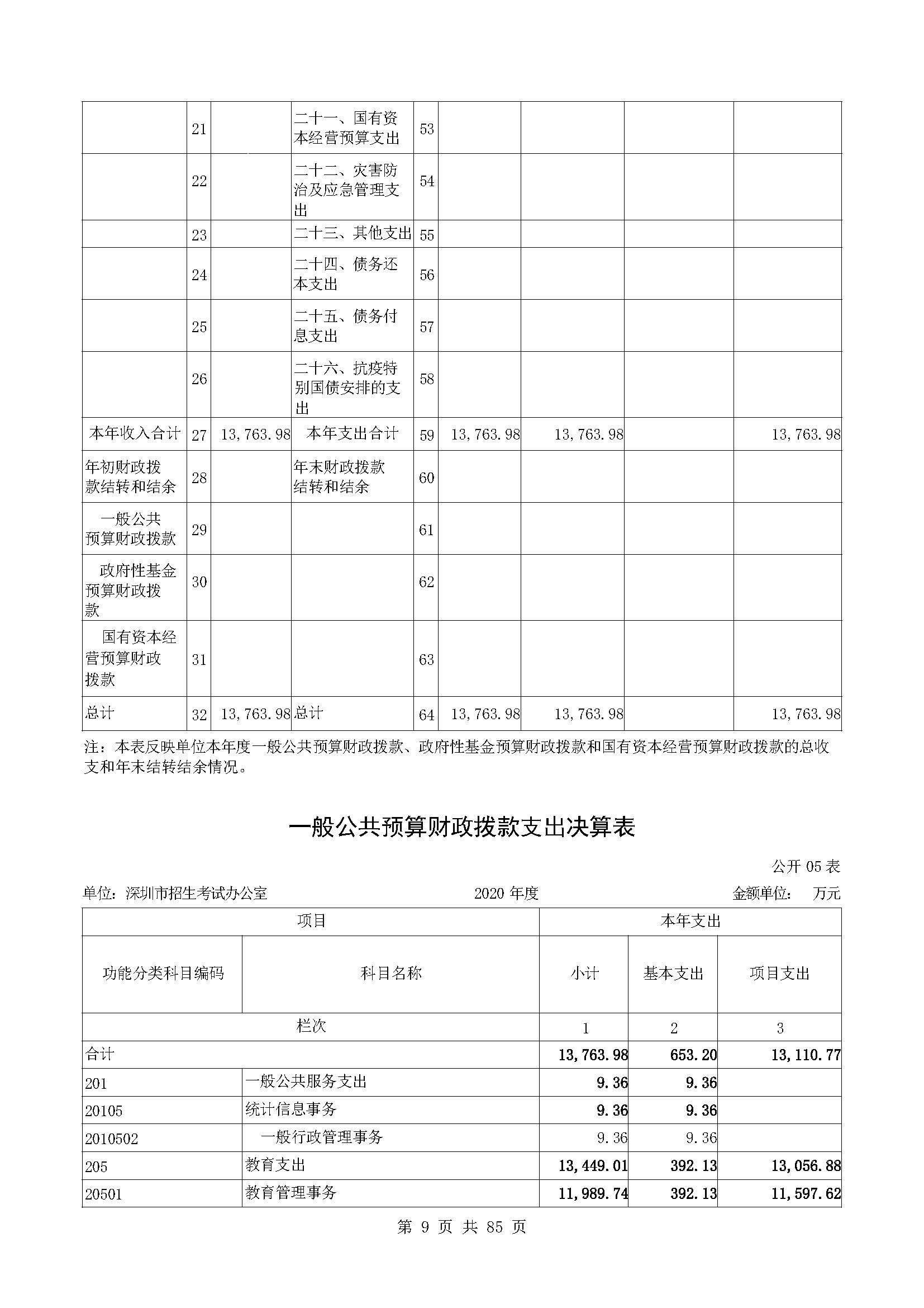 深圳市招生考试办公室2020年度部门决算_页面_10.jpg