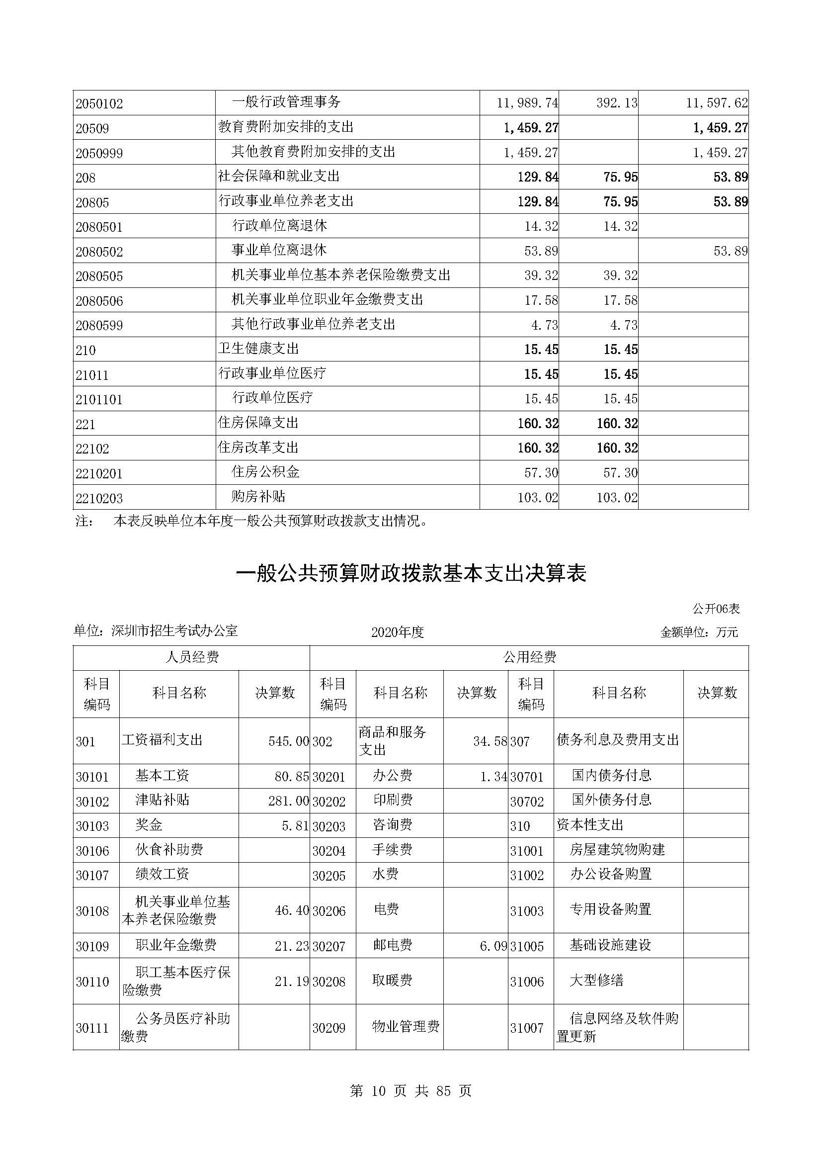 深圳市招生考试办公室2020年度部门决算_页面_11.jpg
