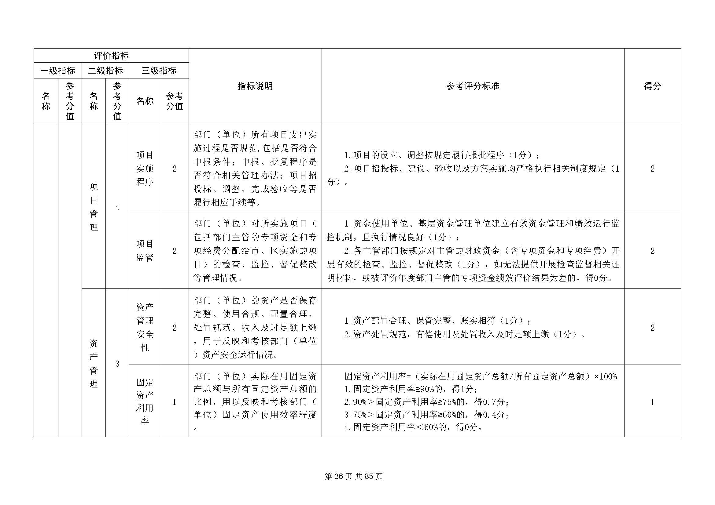 深圳市招生考试办公室2020年度部门决算_页面_37.jpg