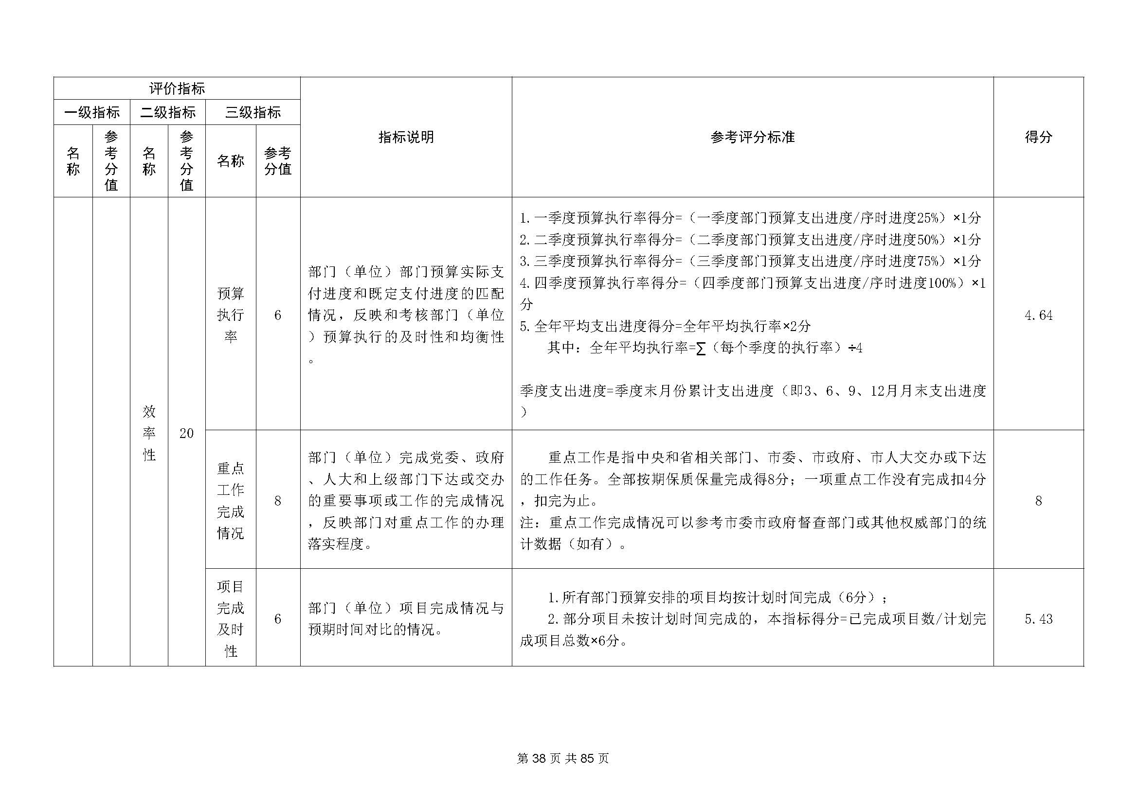 深圳市招生考试办公室2020年度部门决算_页面_39.jpg
