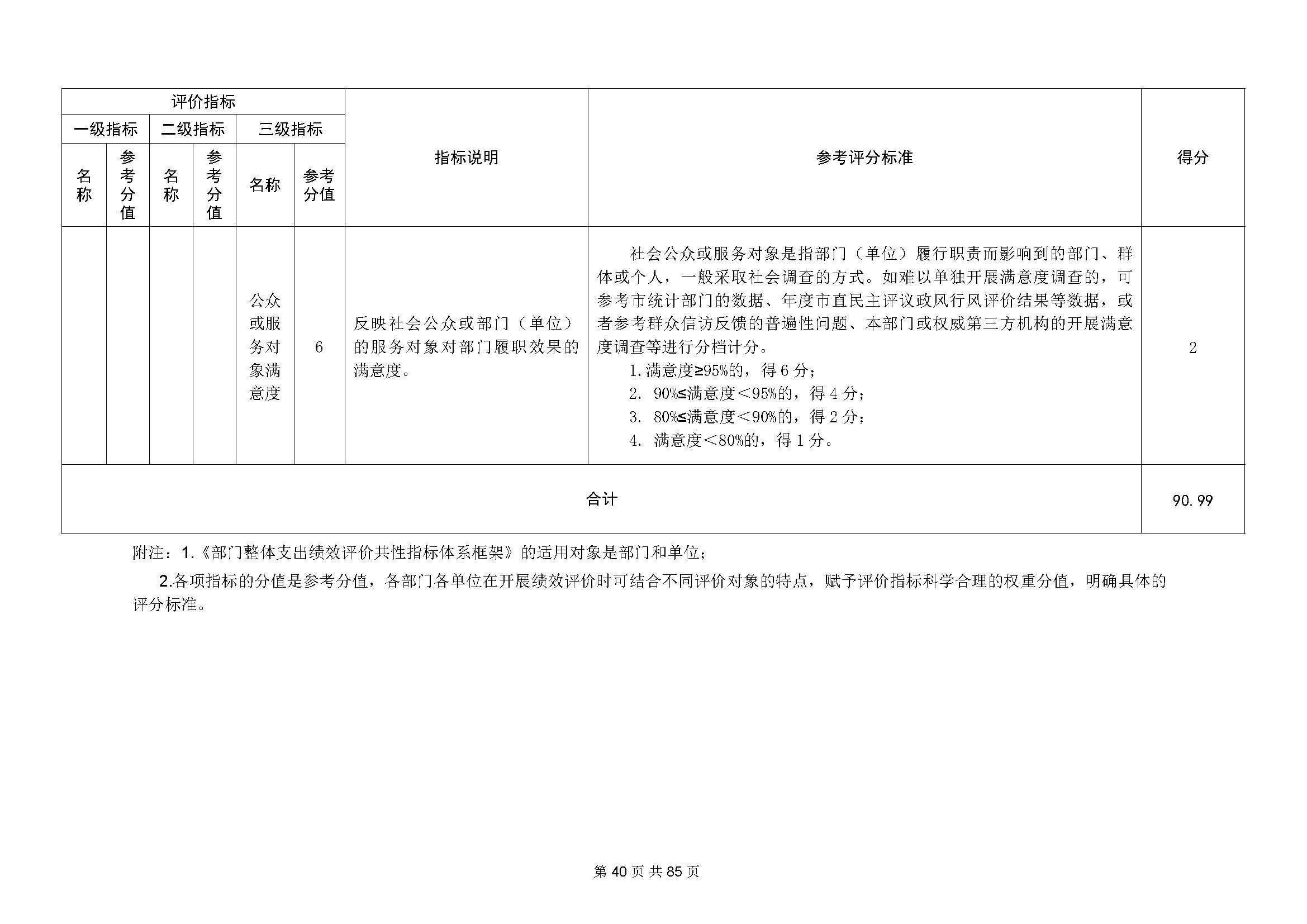 深圳市招生考试办公室2020年度部门决算_页面_41.jpg