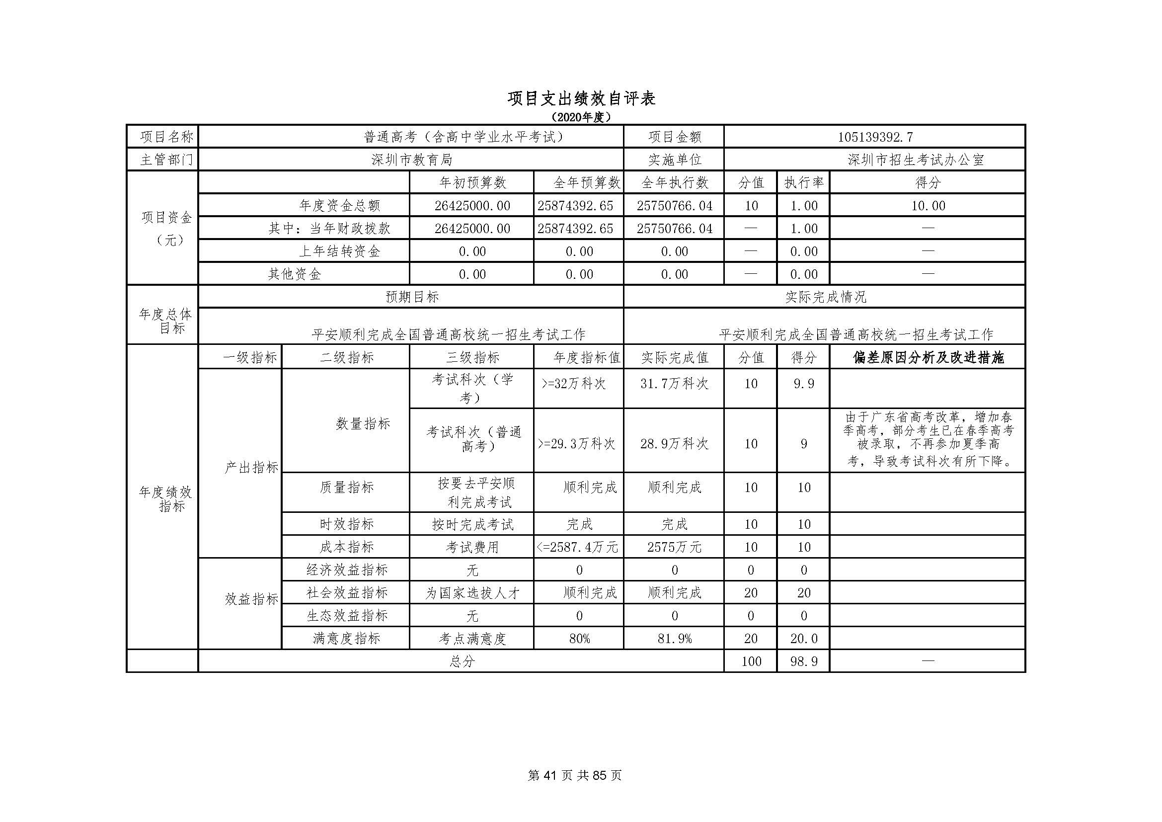 深圳市招生考试办公室2020年度部门决算_页面_42.jpg