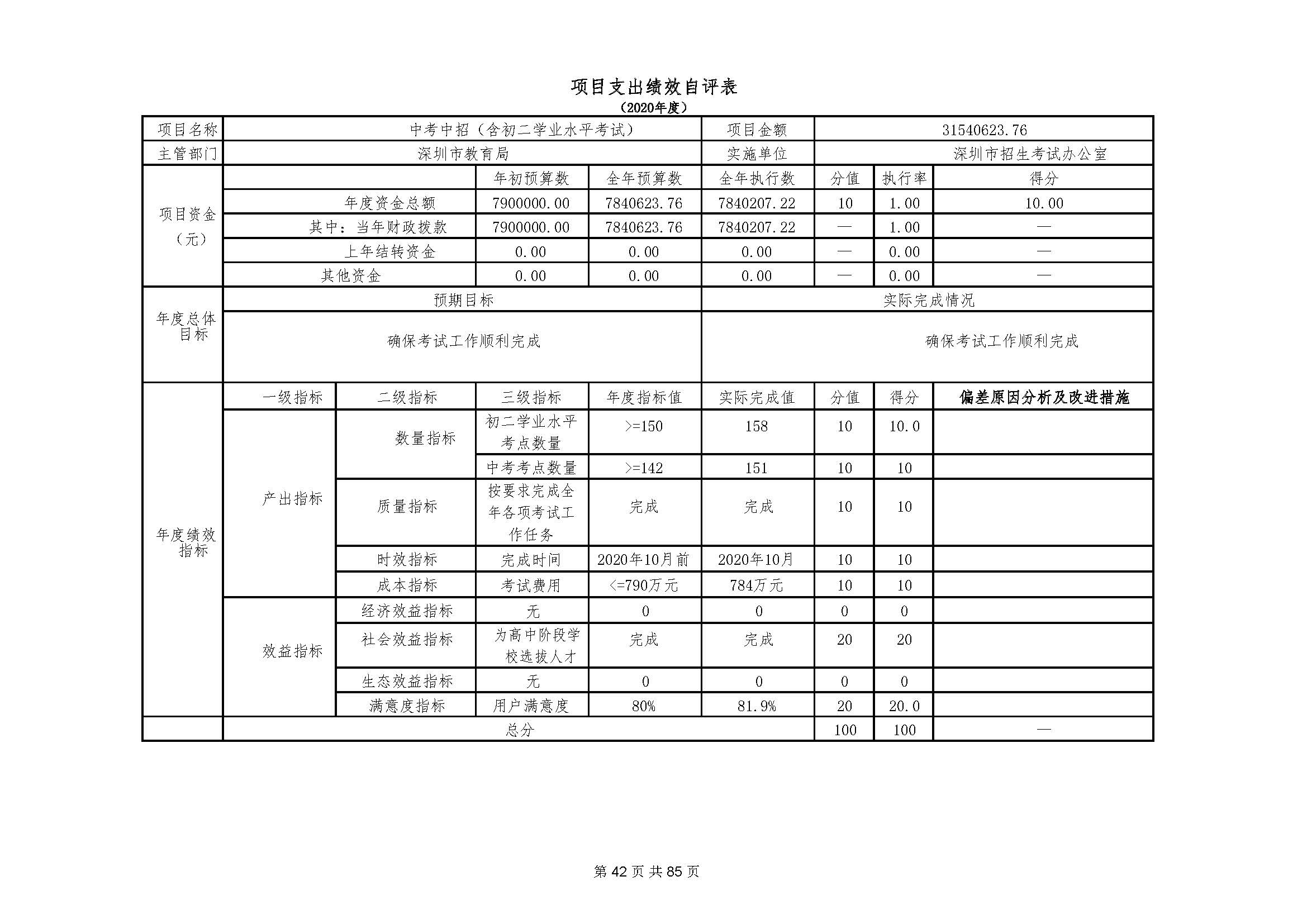 深圳市招生考试办公室2020年度部门决算_页面_43.jpg