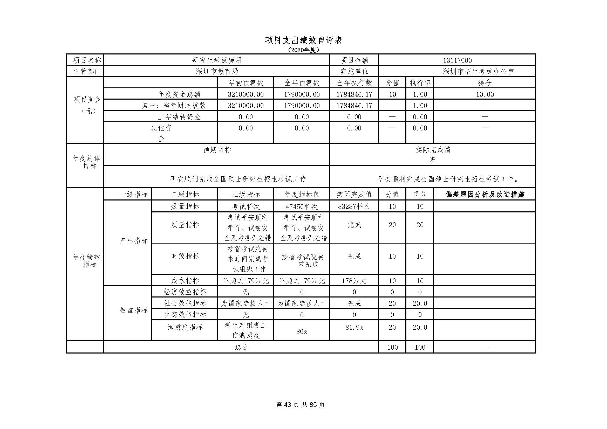深圳市招生考试办公室2020年度部门决算_页面_44.jpg