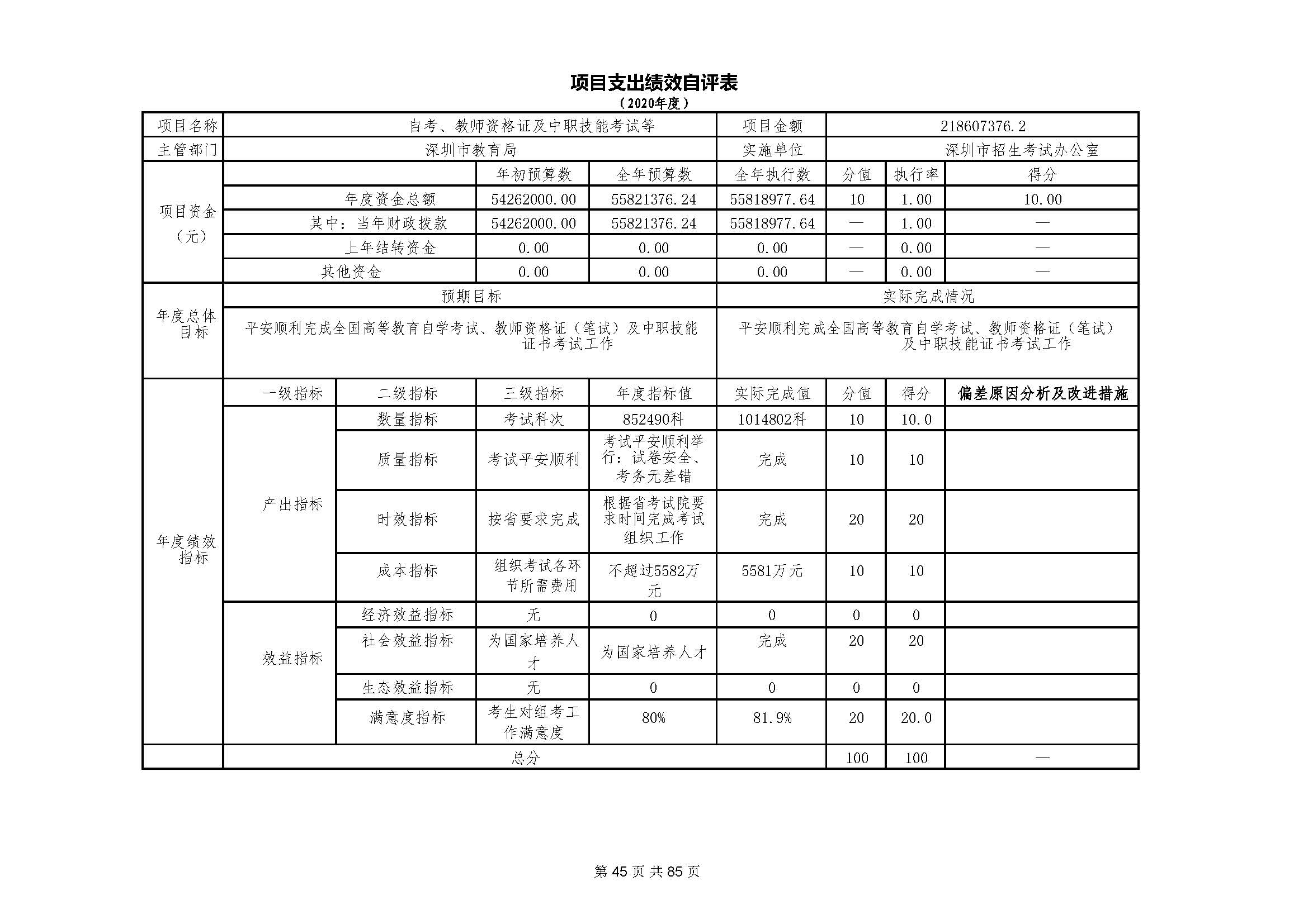 深圳市招生考试办公室2020年度部门决算_页面_46.jpg