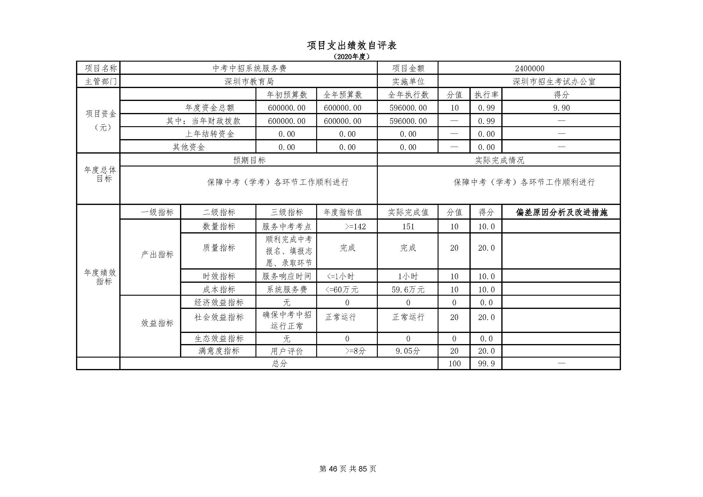 深圳市招生考试办公室2020年度部门决算_页面_47.jpg
