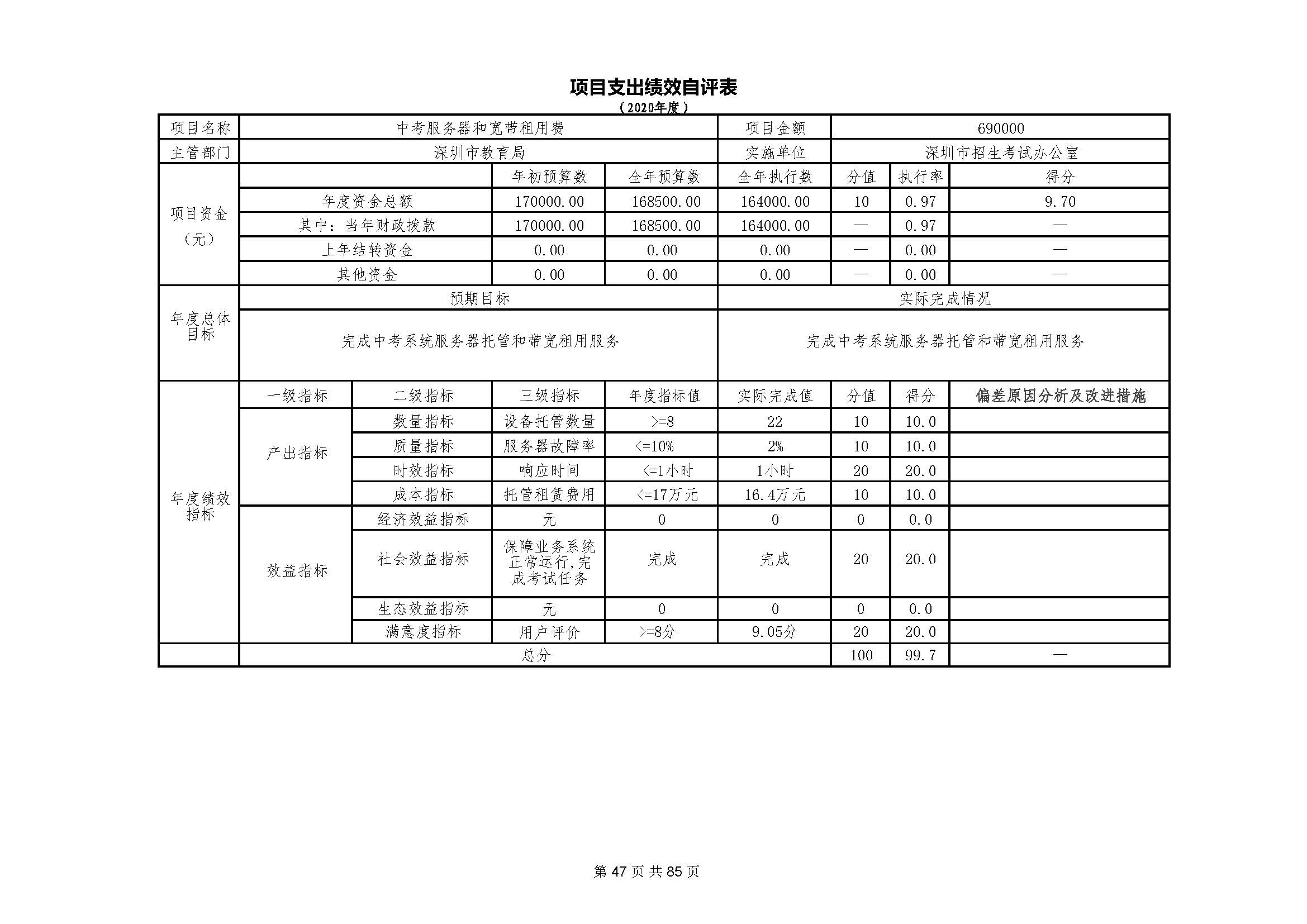 深圳市招生考试办公室2020年度部门决算_页面_48.jpg