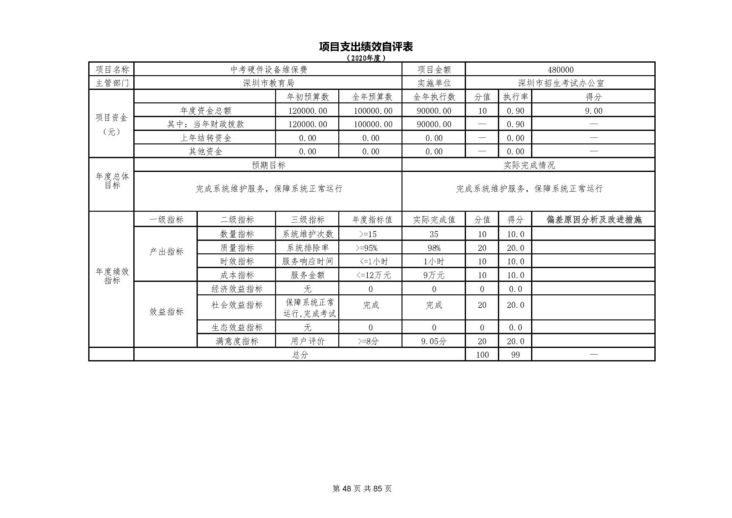 深圳市招生考试办公室2020年度部门决算_页面_49.jpg