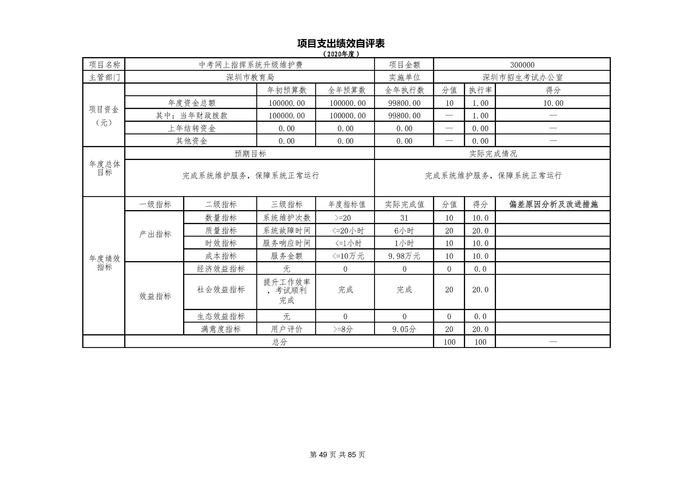 深圳市招生考试办公室2020年度部门决算_页面_50.jpg
