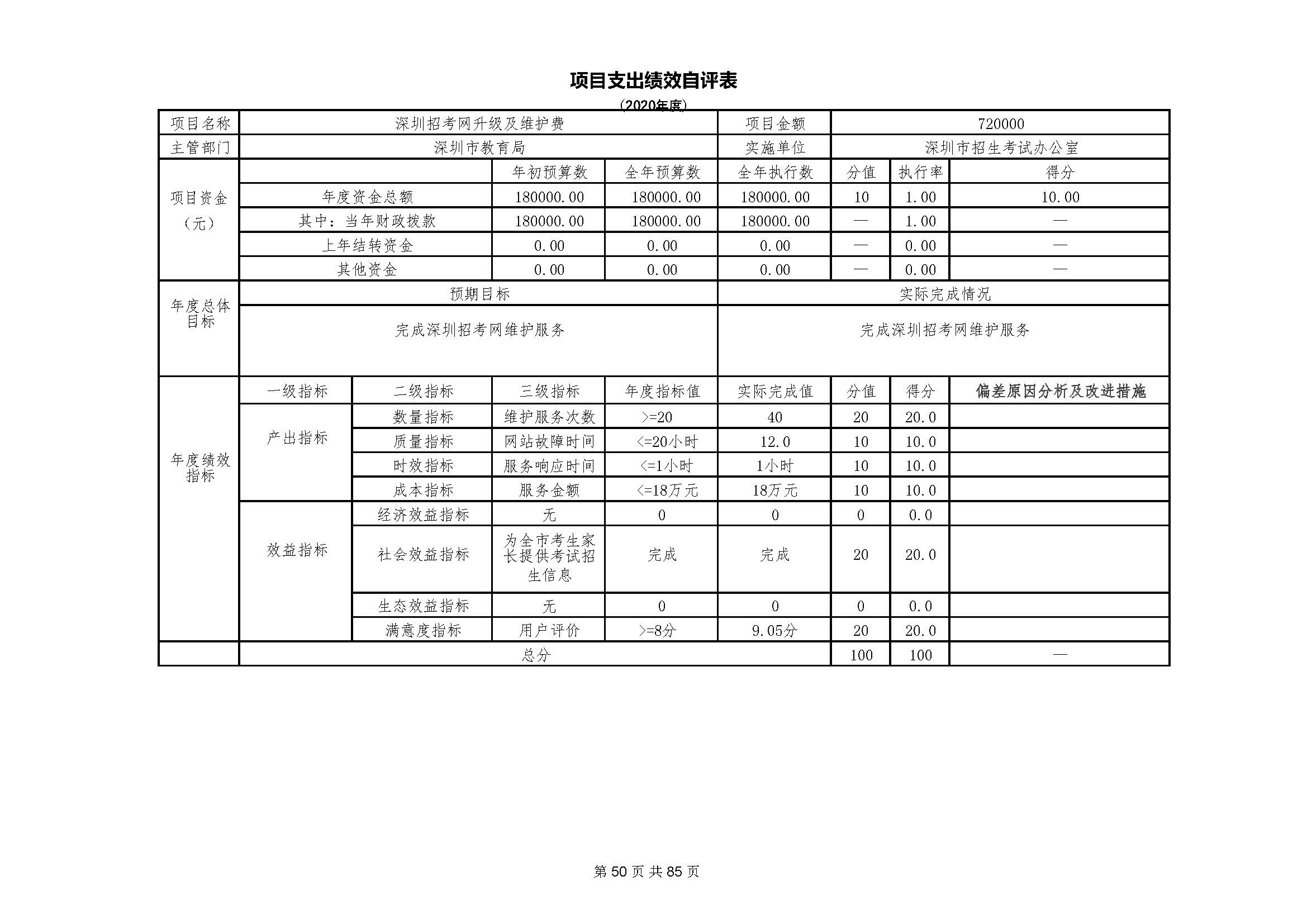深圳市招生考试办公室2020年度部门决算_页面_51.jpg