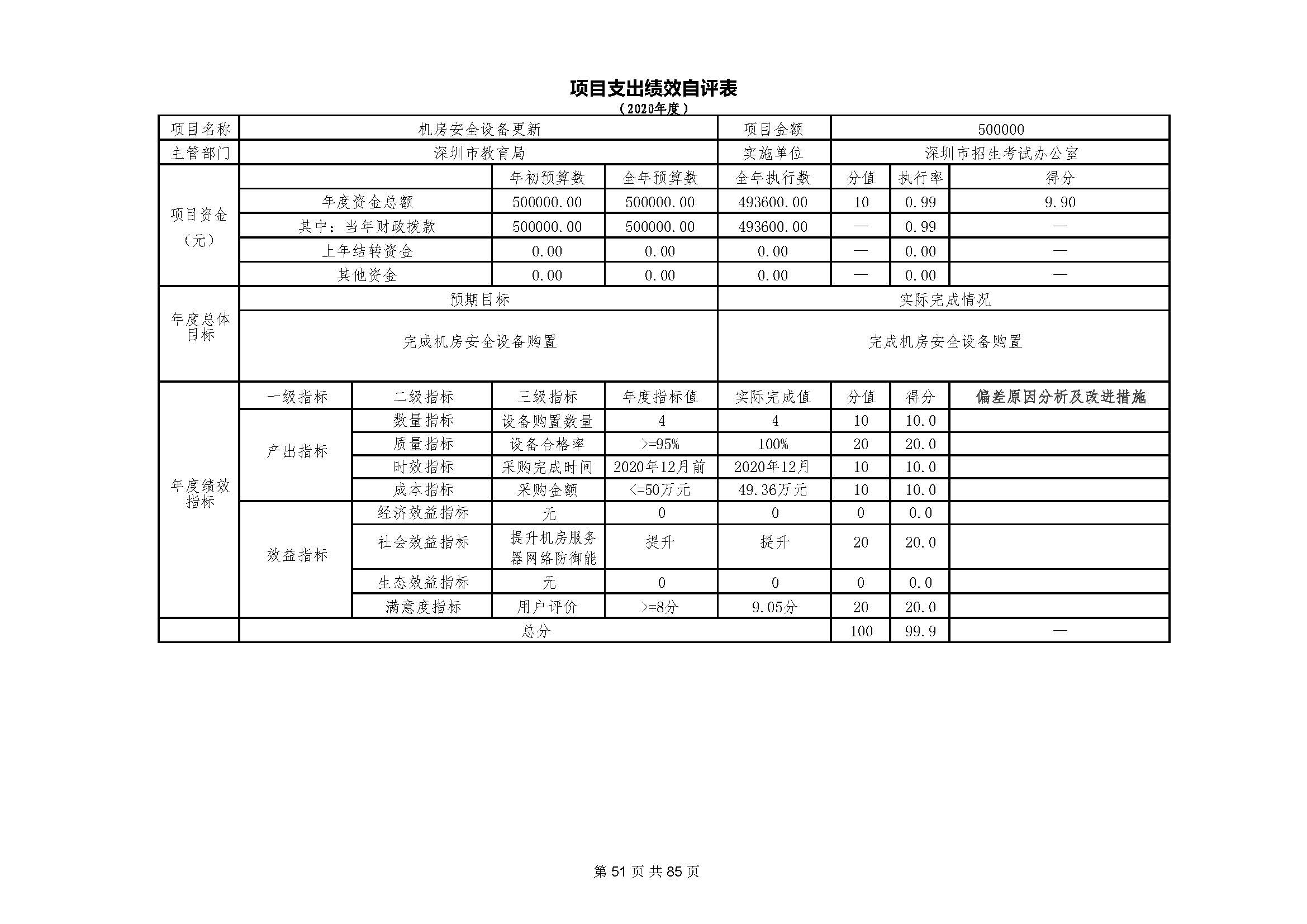 深圳市招生考试办公室2020年度部门决算_页面_52.jpg