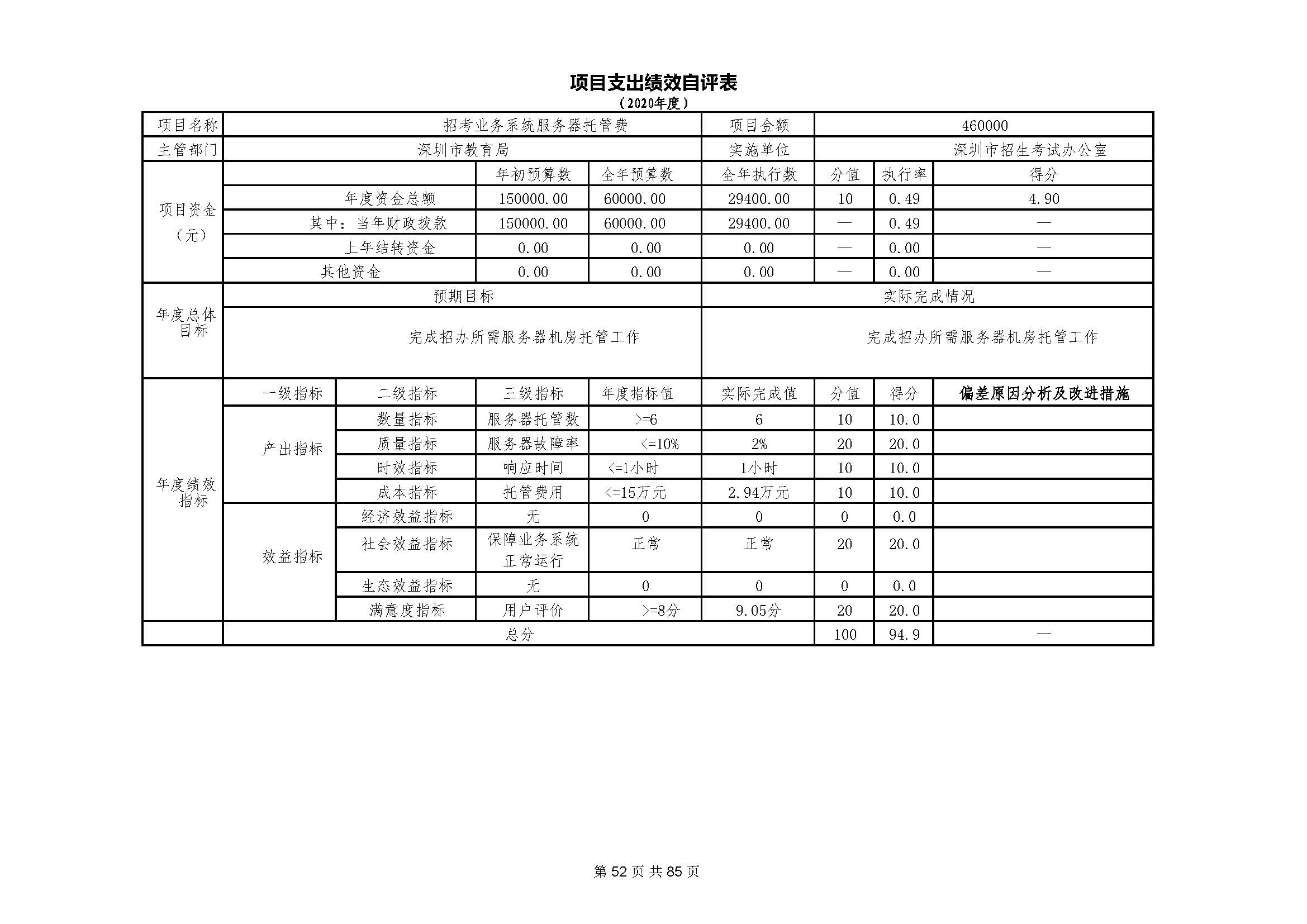深圳市招生考试办公室2020年度部门决算_页面_53.jpg