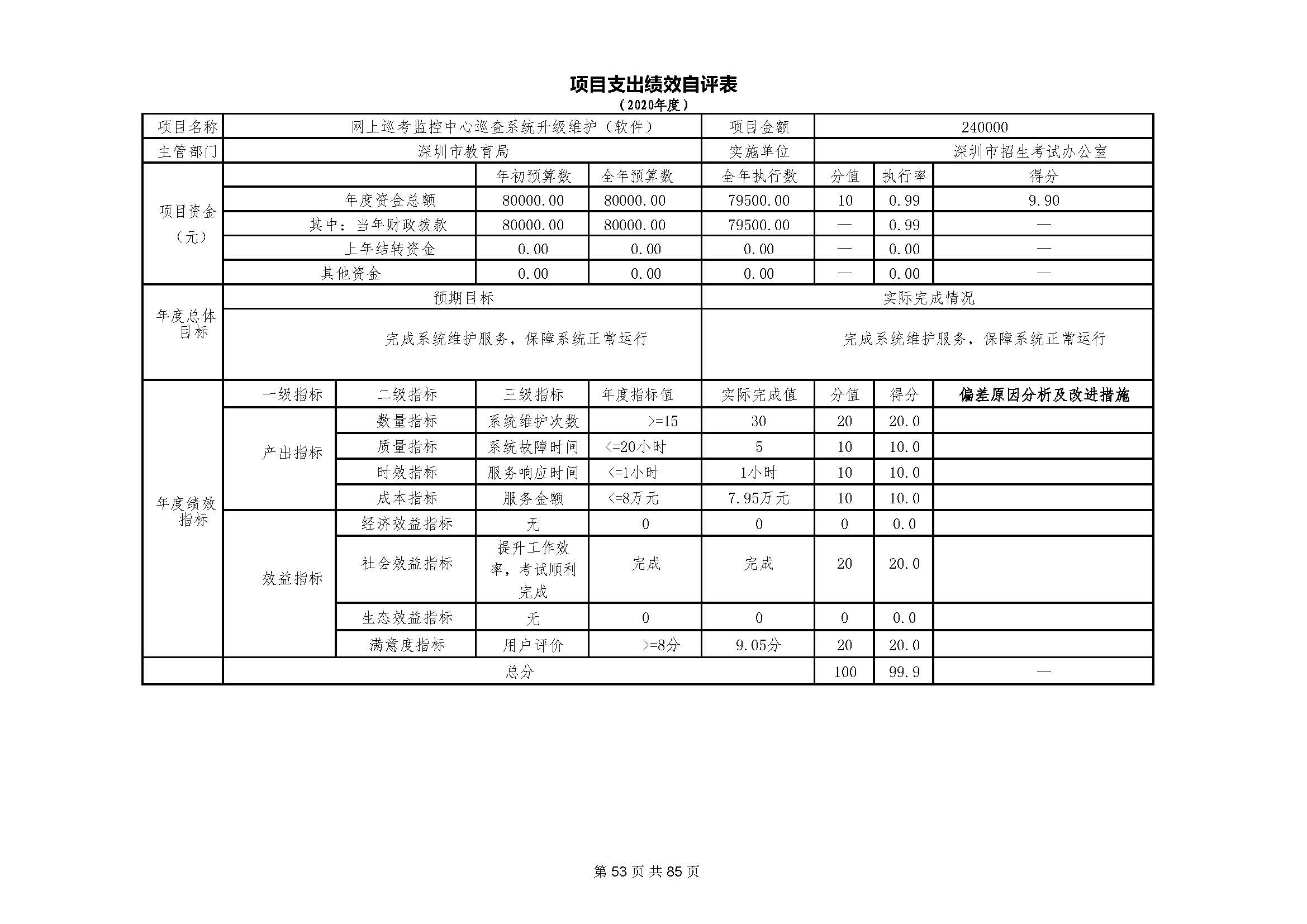 深圳市招生考试办公室2020年度部门决算_页面_54.jpg