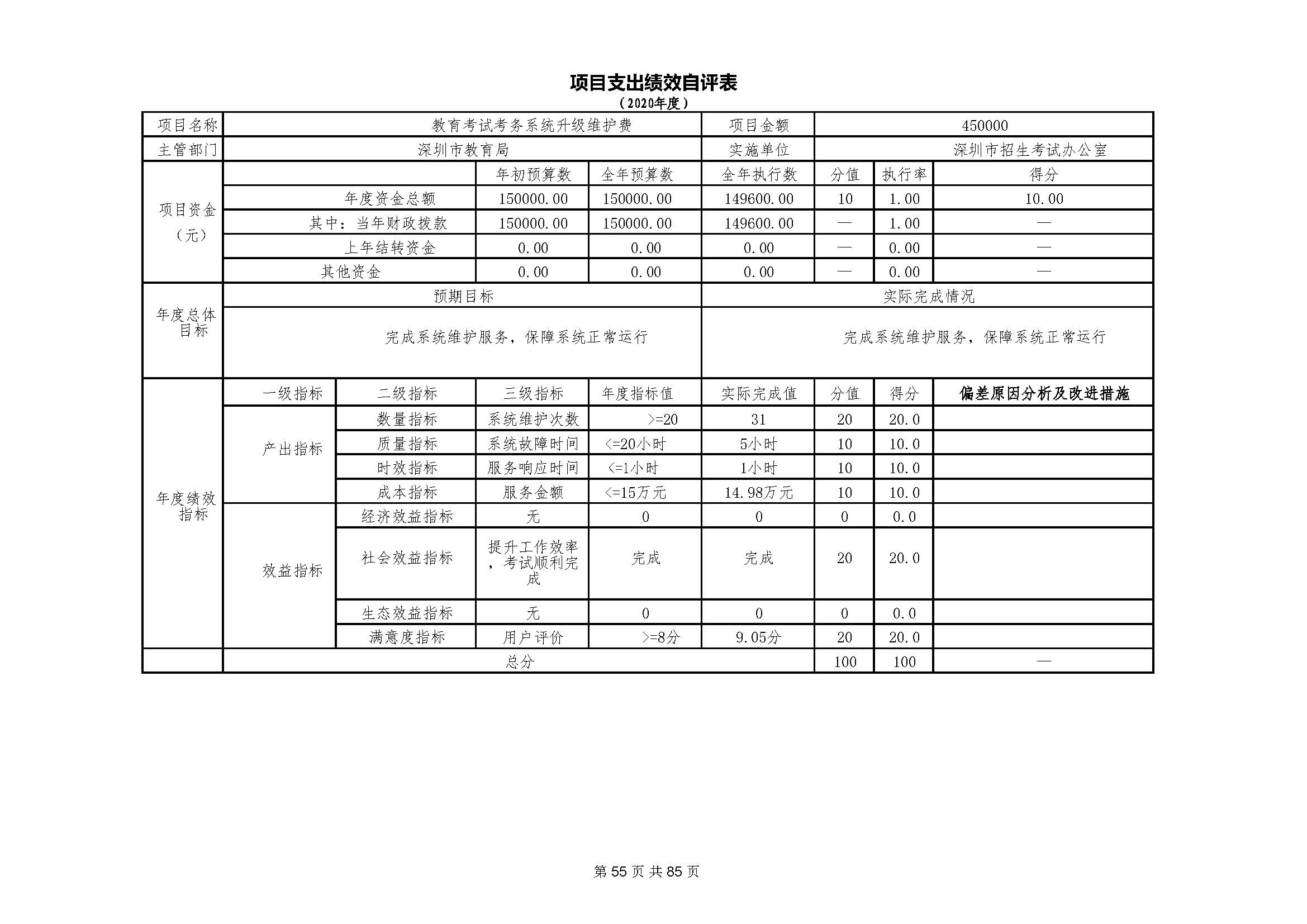 深圳市招生考试办公室2020年度部门决算_页面_56.jpg