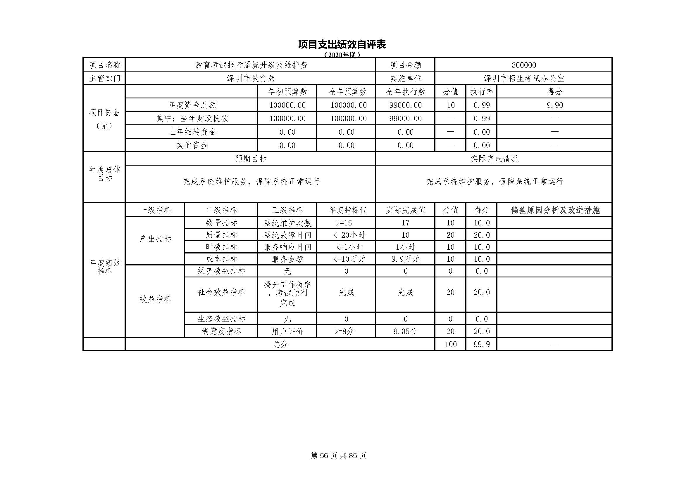 深圳市招生考试办公室2020年度部门决算_页面_57.jpg