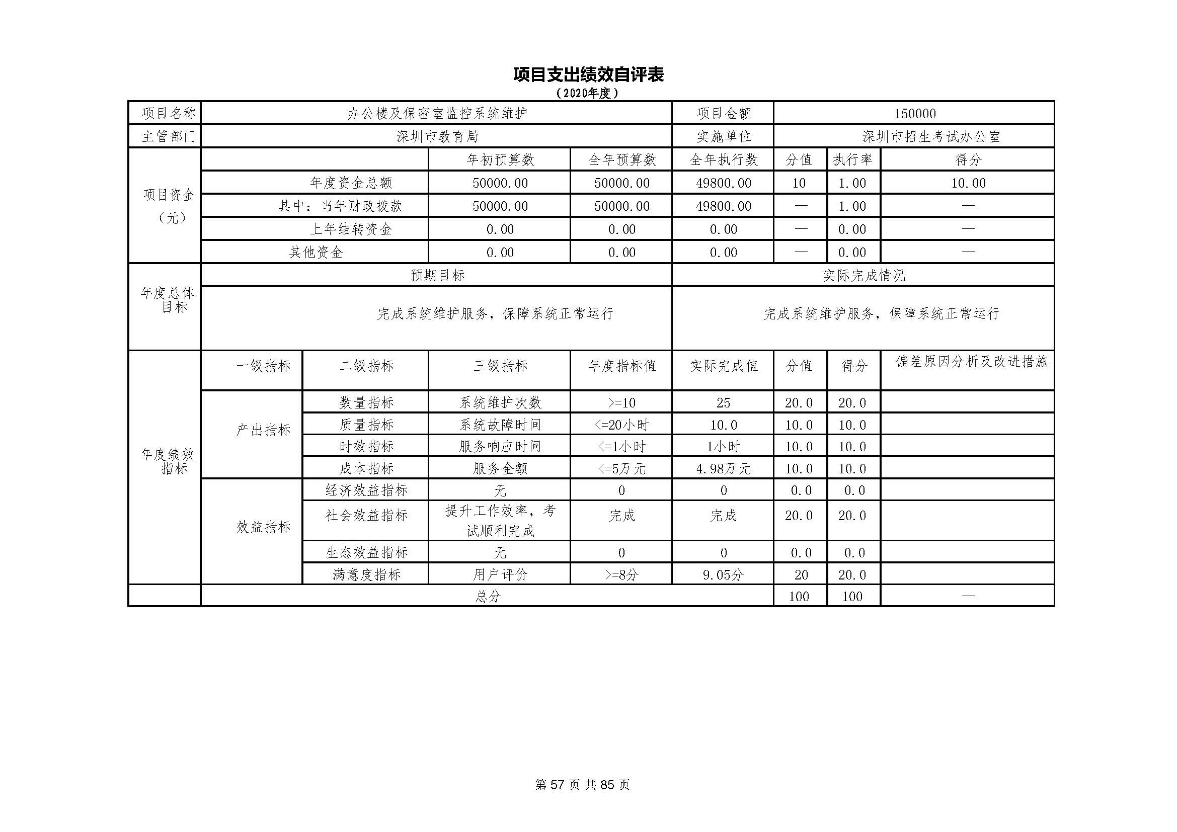 深圳市招生考试办公室2020年度部门决算_页面_58.jpg
