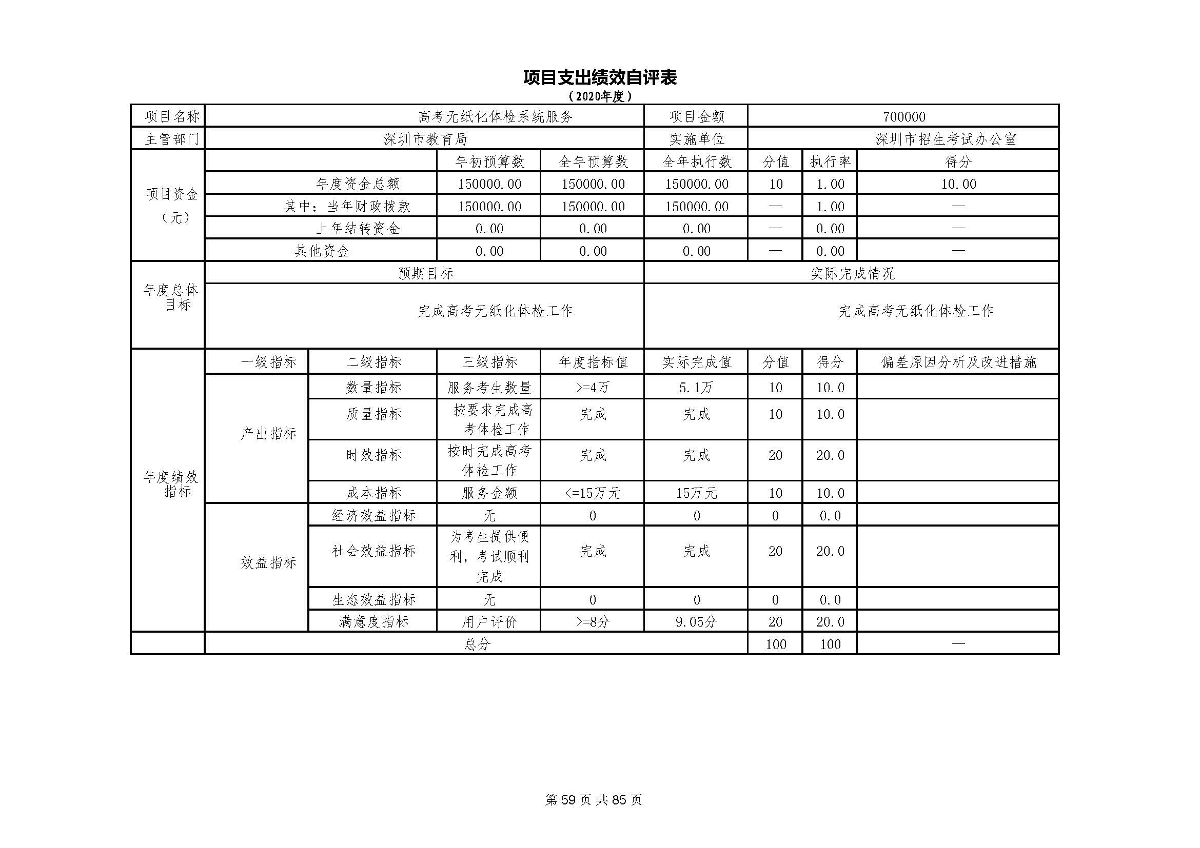 深圳市招生考试办公室2020年度部门决算_页面_60.jpg