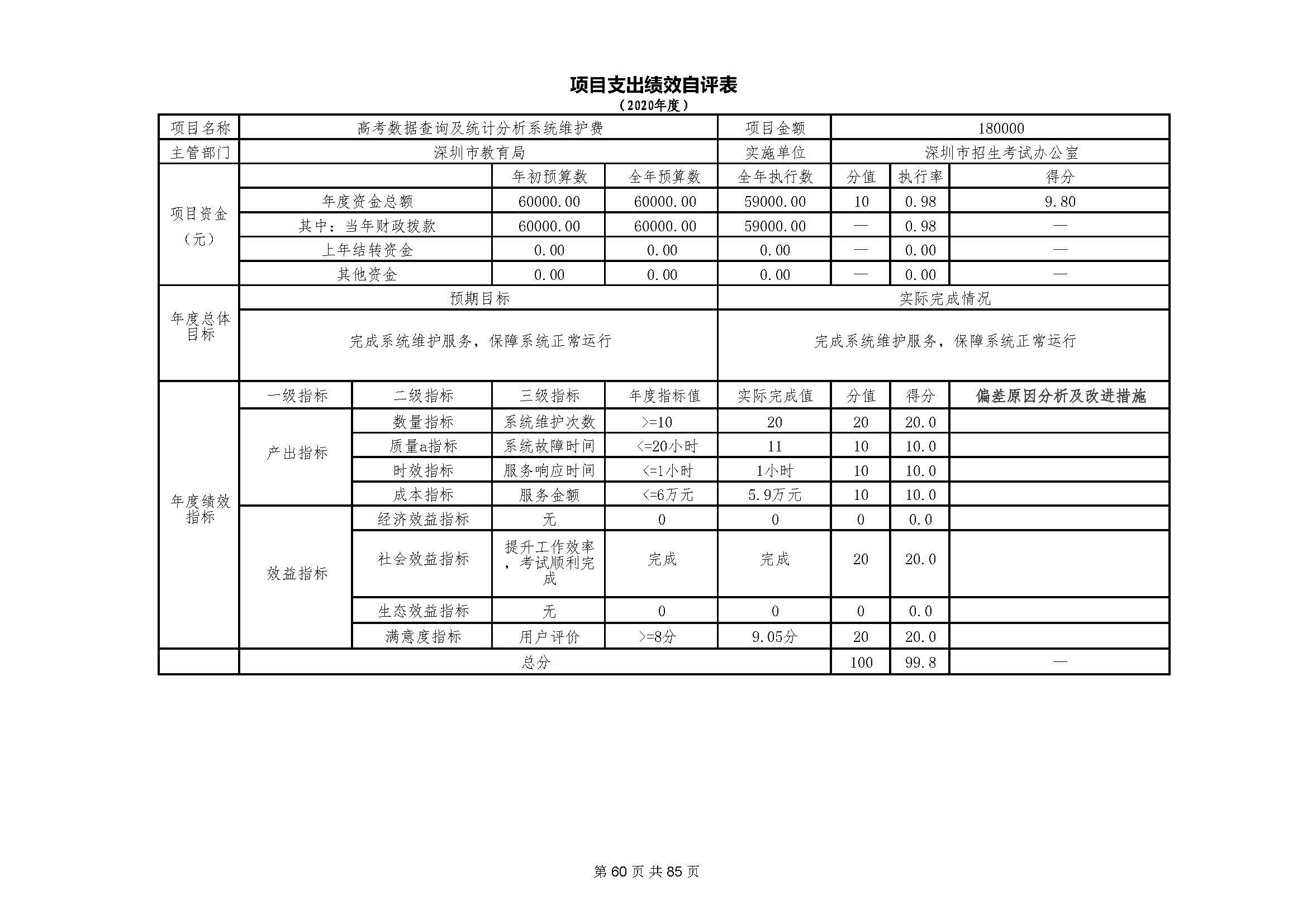 深圳市招生考试办公室2020年度部门决算_页面_61.jpg