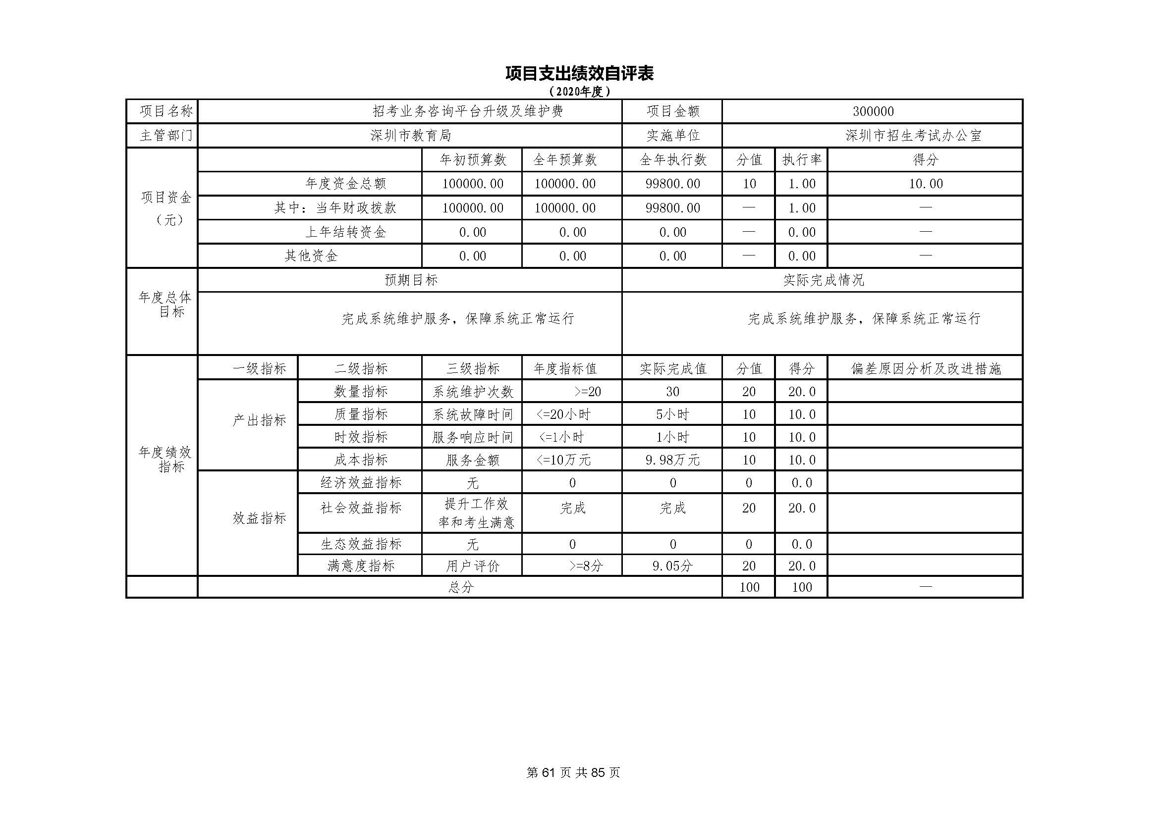 深圳市招生考试办公室2020年度部门决算_页面_62.jpg