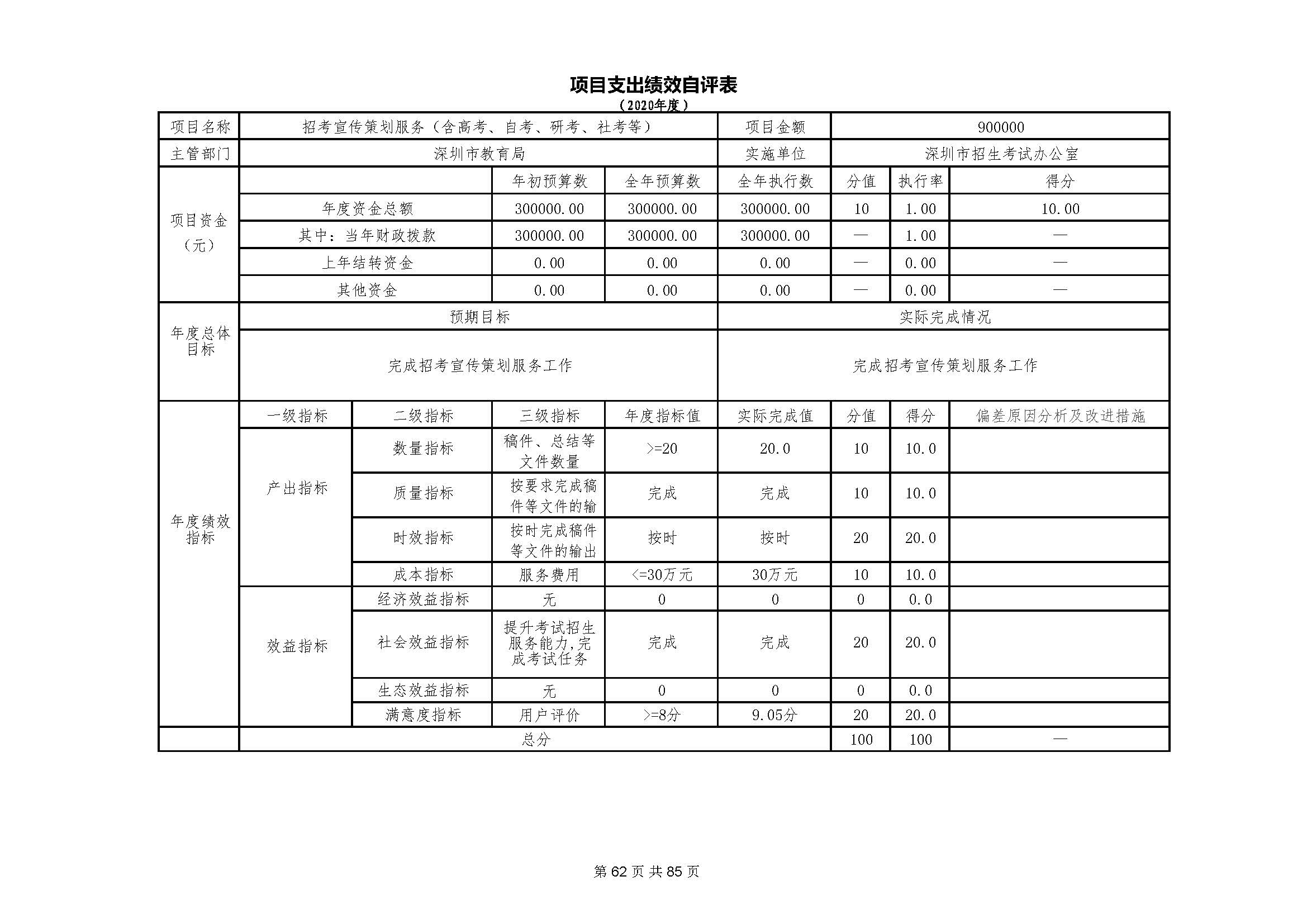 深圳市招生考试办公室2020年度部门决算_页面_63.jpg