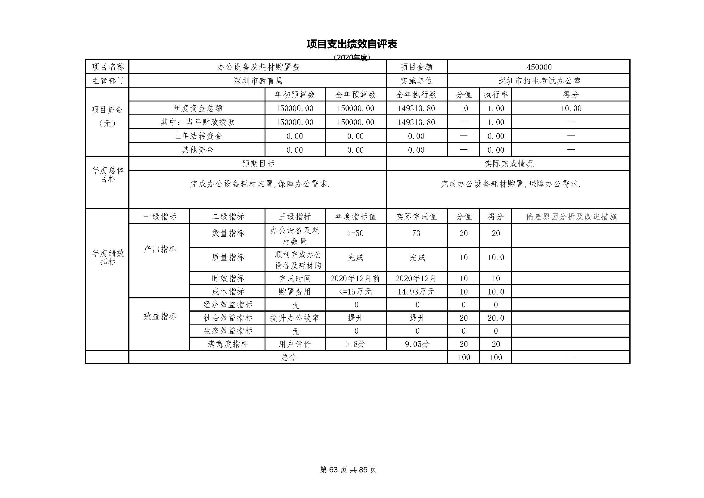 深圳市招生考试办公室2020年度部门决算_页面_64.jpg
