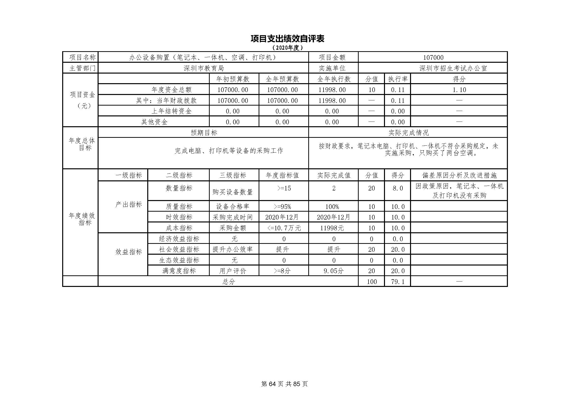 深圳市招生考试办公室2020年度部门决算_页面_65.jpg