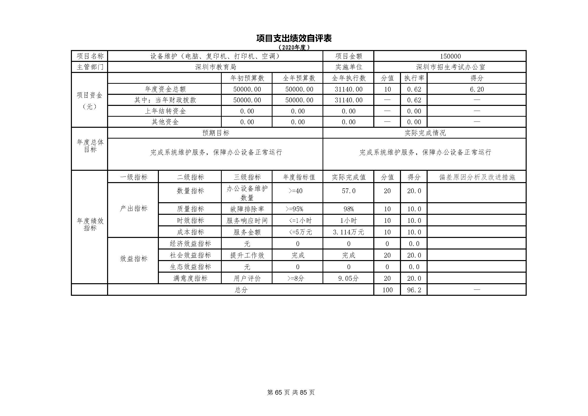 深圳市招生考试办公室2020年度部门决算_页面_66.jpg