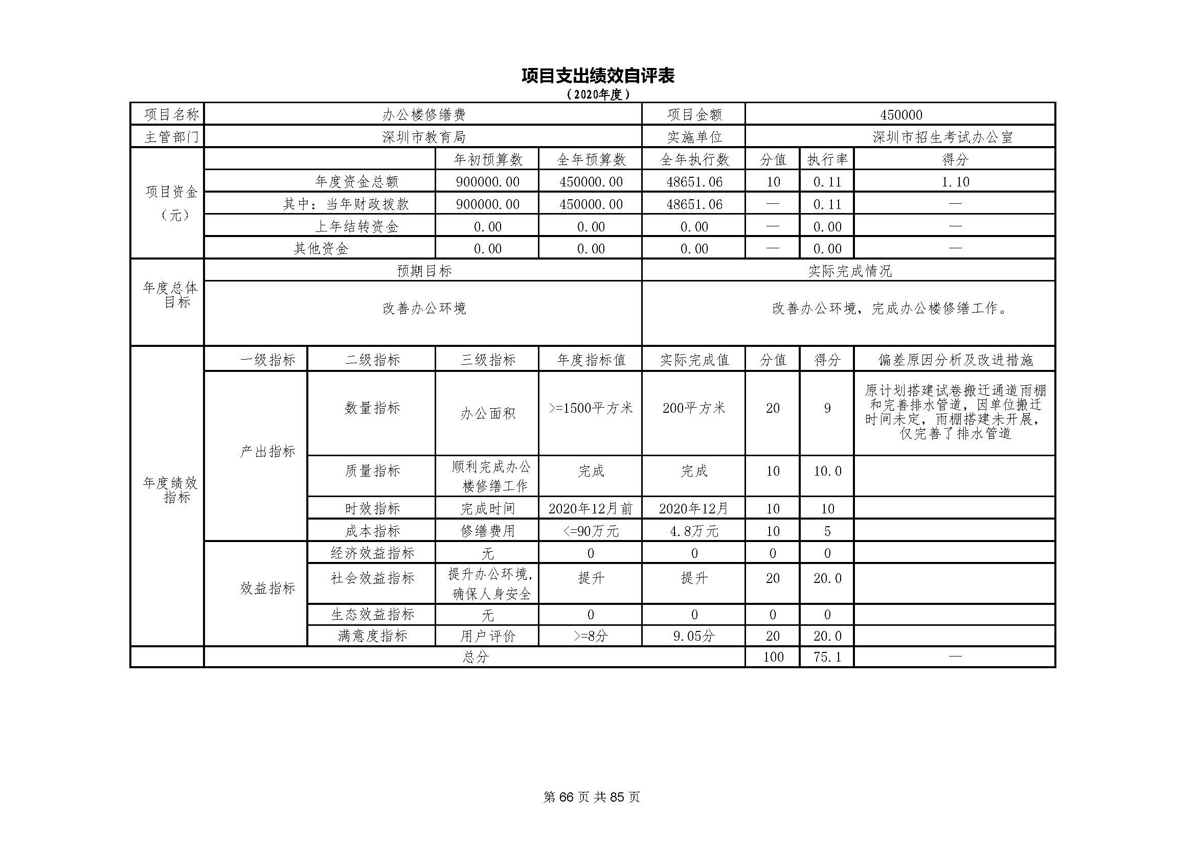 深圳市招生考试办公室2020年度部门决算_页面_67.jpg
