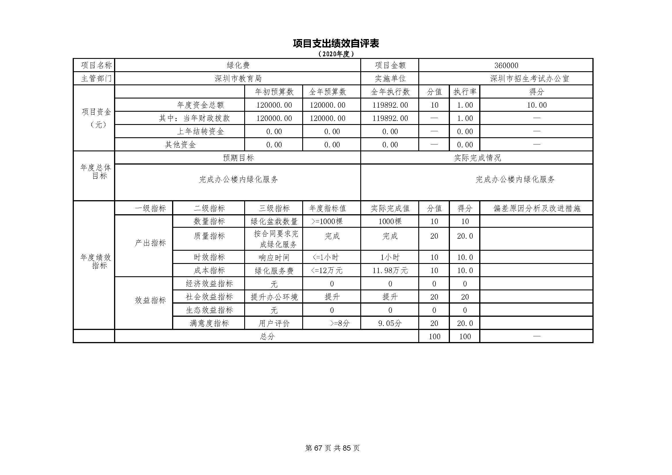 深圳市招生考试办公室2020年度部门决算_页面_68.jpg