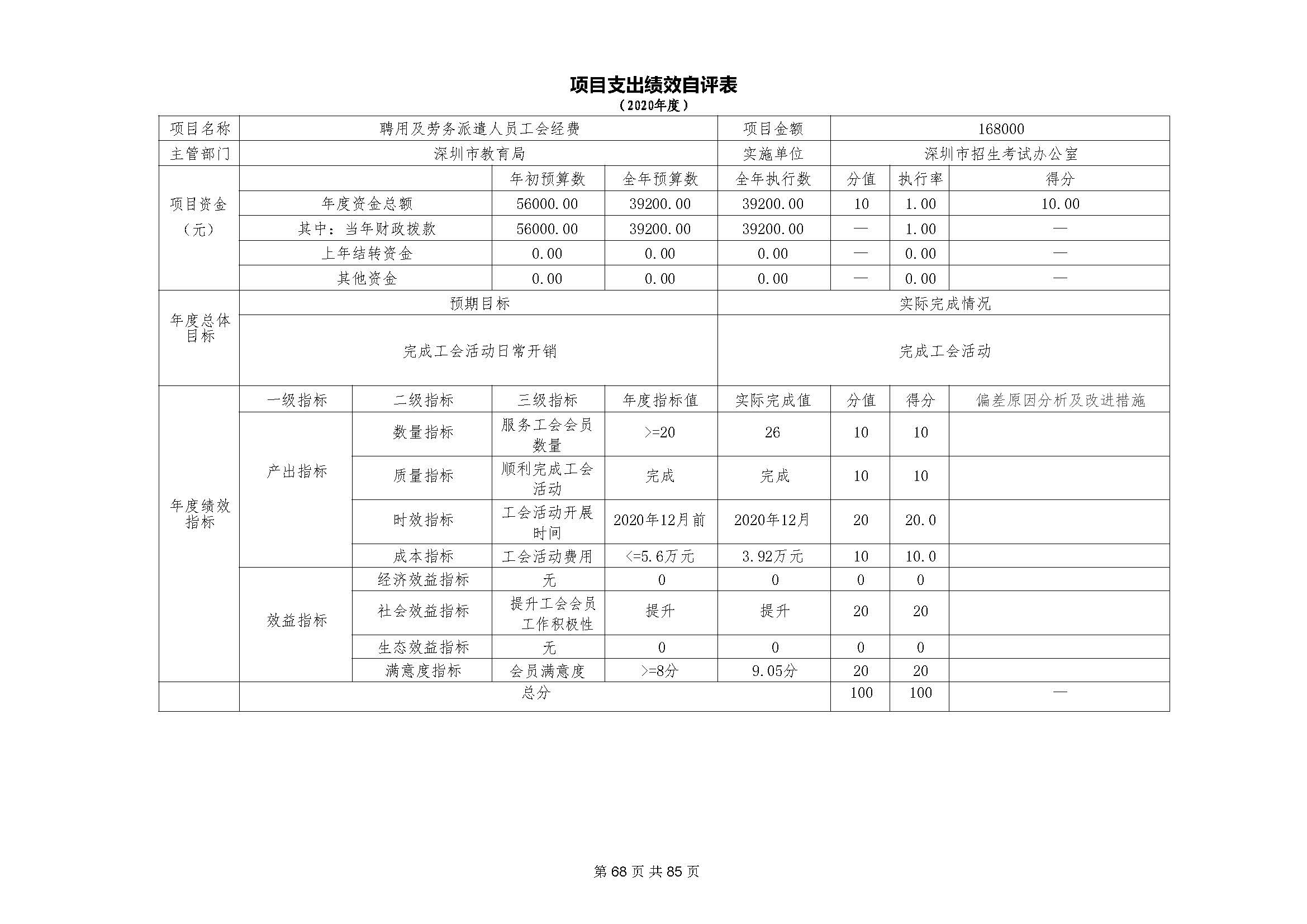 深圳市招生考试办公室2020年度部门决算_页面_69.jpg