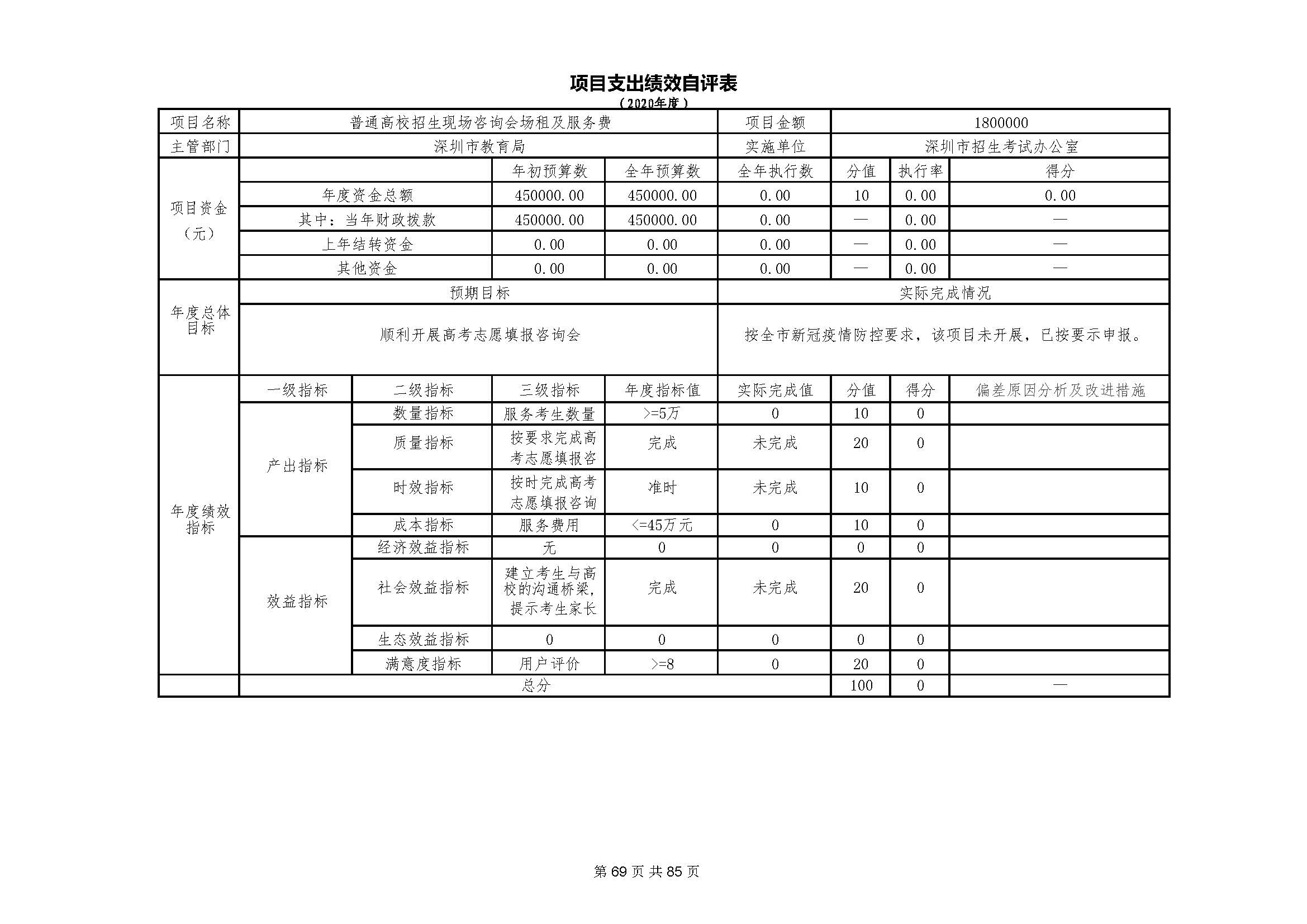 深圳市招生考试办公室2020年度部门决算_页面_70.jpg