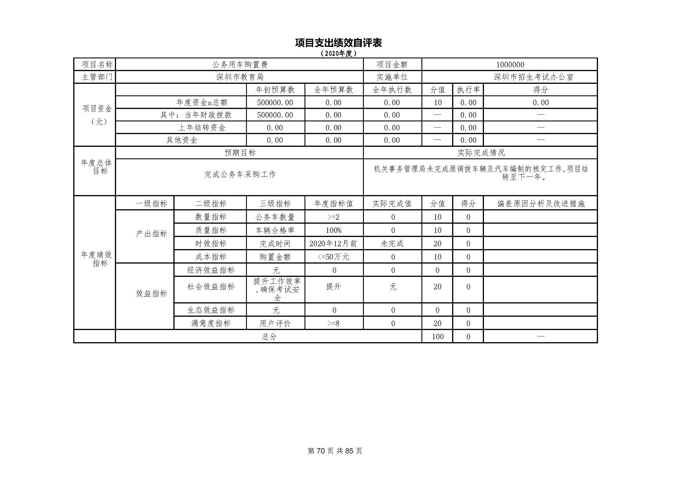 深圳市招生考试办公室2020年度部门决算_页面_71.jpg