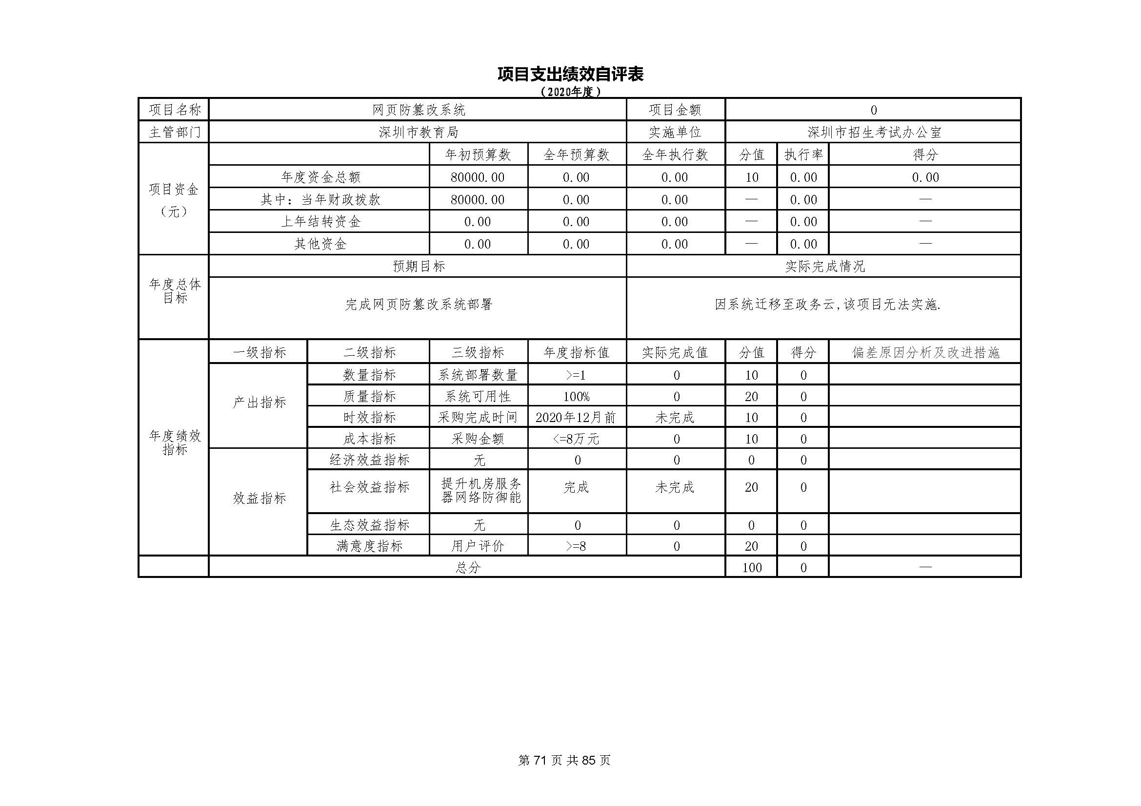 深圳市招生考试办公室2020年度部门决算_页面_72.jpg