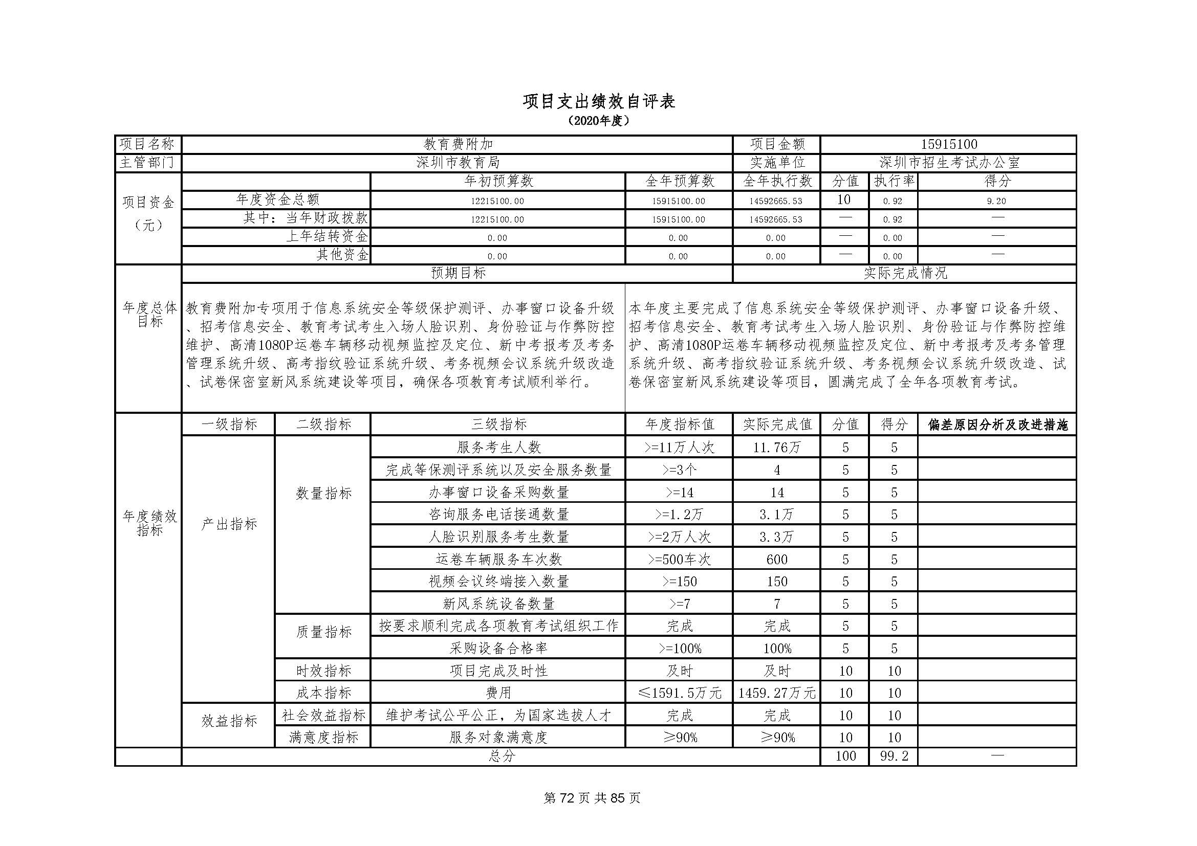 深圳市招生考试办公室2020年度部门决算_页面_73.jpg
