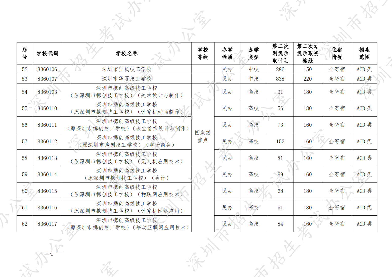 （深招办〔2022〕164号）深圳市招生考试办公室关于做好2022年中考填报第二次划线录取志愿和录取工作的通知（晚6点40） - 全量_03.png