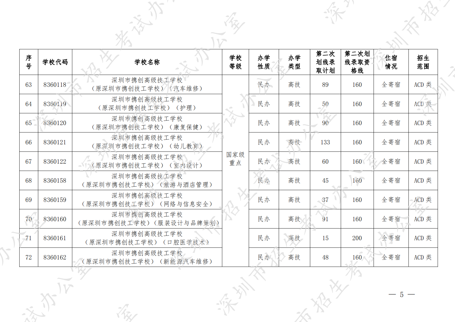 （深招办〔2022〕164号）深圳市招生考试办公室关于做好2022年中考填报第二次划线录取志愿和录取工作的通知（晚6点40） - 全量_04.png