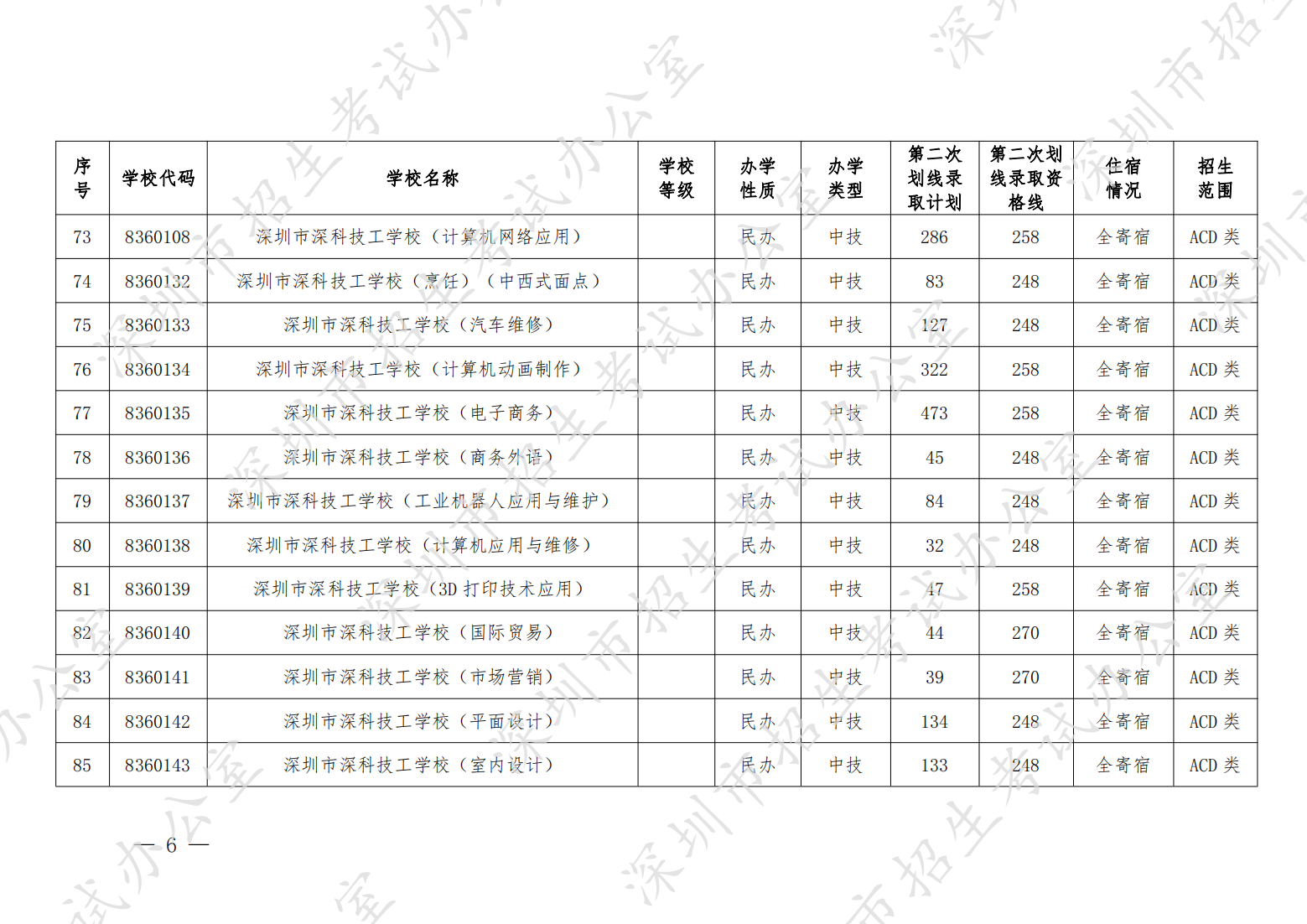 （深招办〔2022〕164号）深圳市招生考试办公室关于做好2022年中考填报第二次划线录取志愿和录取工作的通知（晚6点40） - 全量_05.png