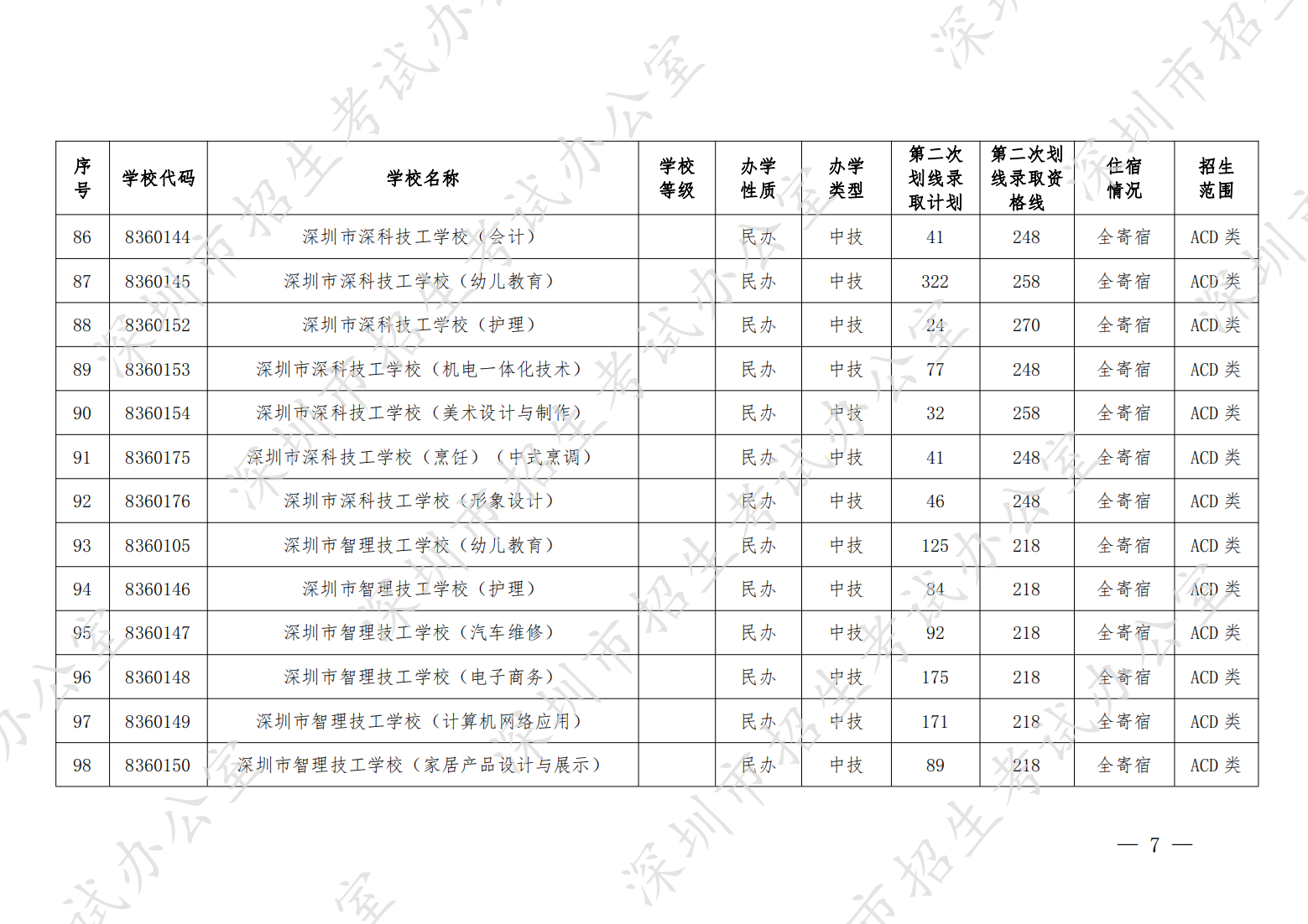（深招办〔2022〕164号）深圳市招生考试办公室关于做好2022年中考填报第二次划线录取志愿和录取工作的通知（晚6点40） - 全量_06.png