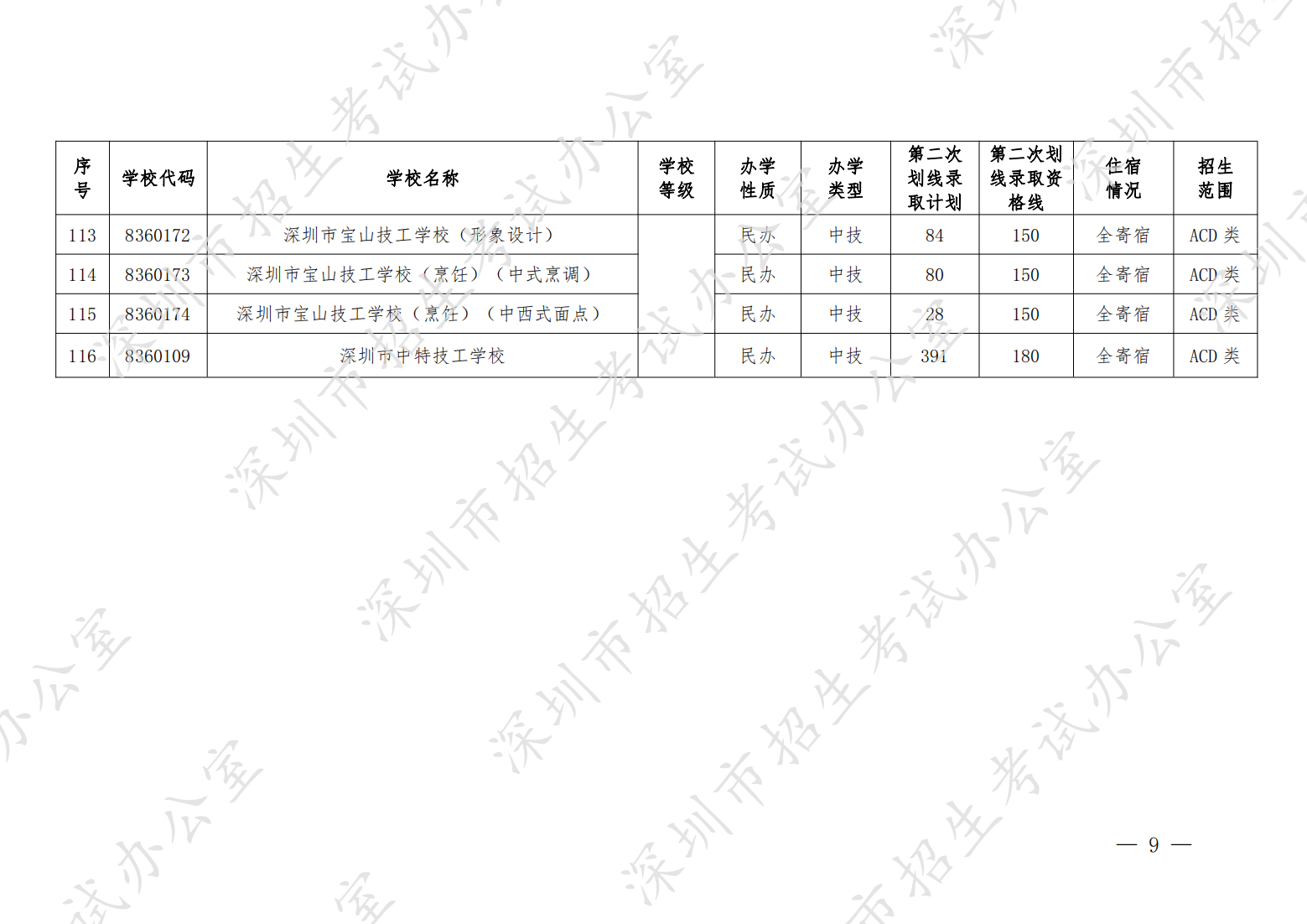（深招办〔2022〕164号）深圳市招生考试办公室关于做好2022年中考填报第二次划线录取志愿和录取工作的通知（晚6点40） - 全量_08.png