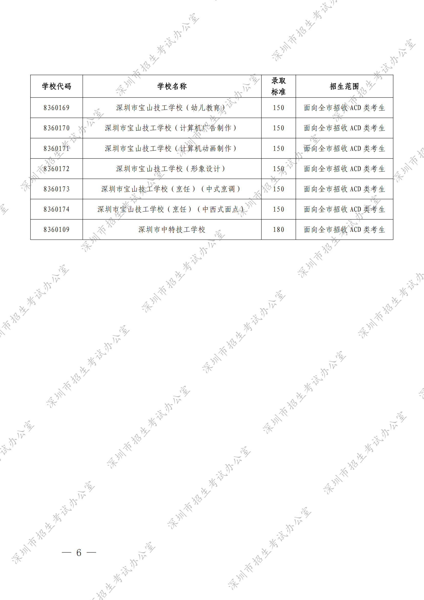 （深招办〔2022〕166号）深圳市招生考试办公室关于2022年我市民办普高和中职学校第二次划线录取标准的通知 - 副本_05.png