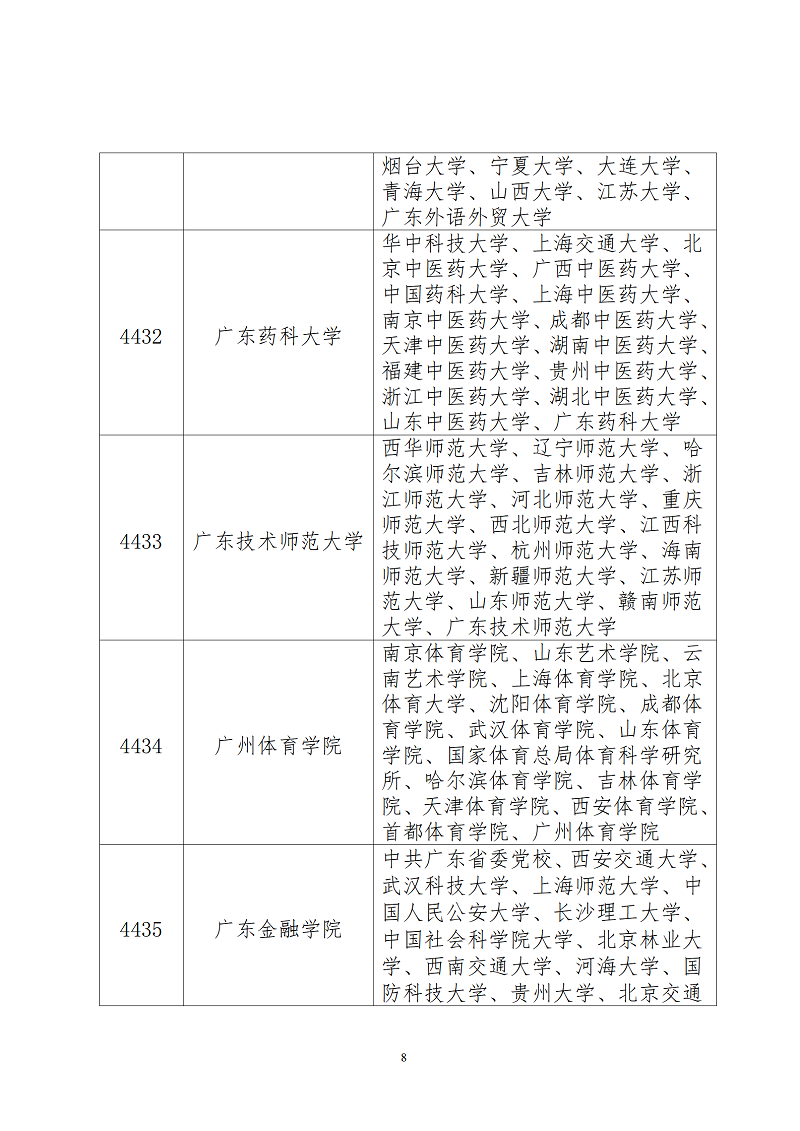 （2022-9-22）2023年全国硕士研究生招生考试深圳市招考办报考点报考指南_08.png